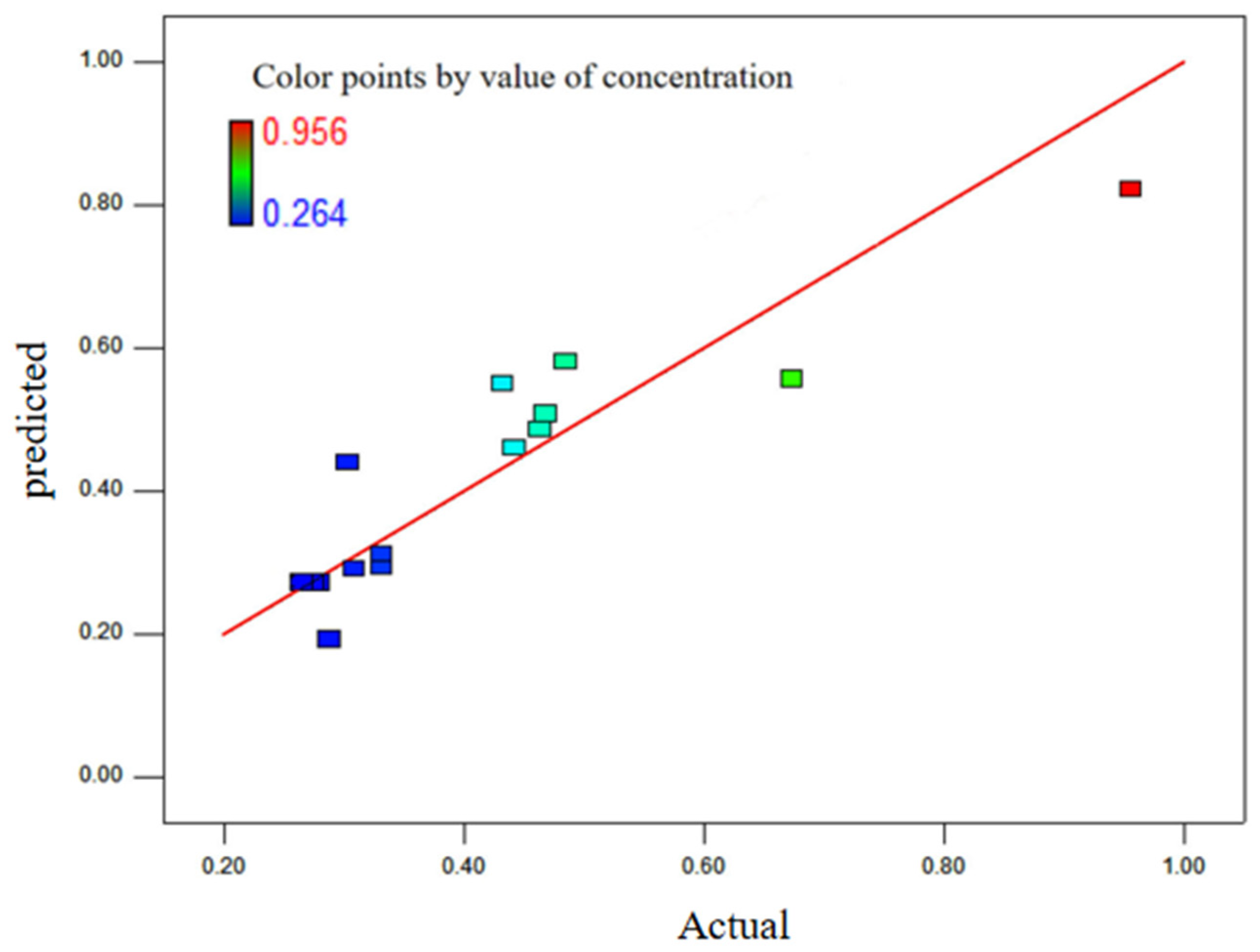 Processes 12 00773 g009