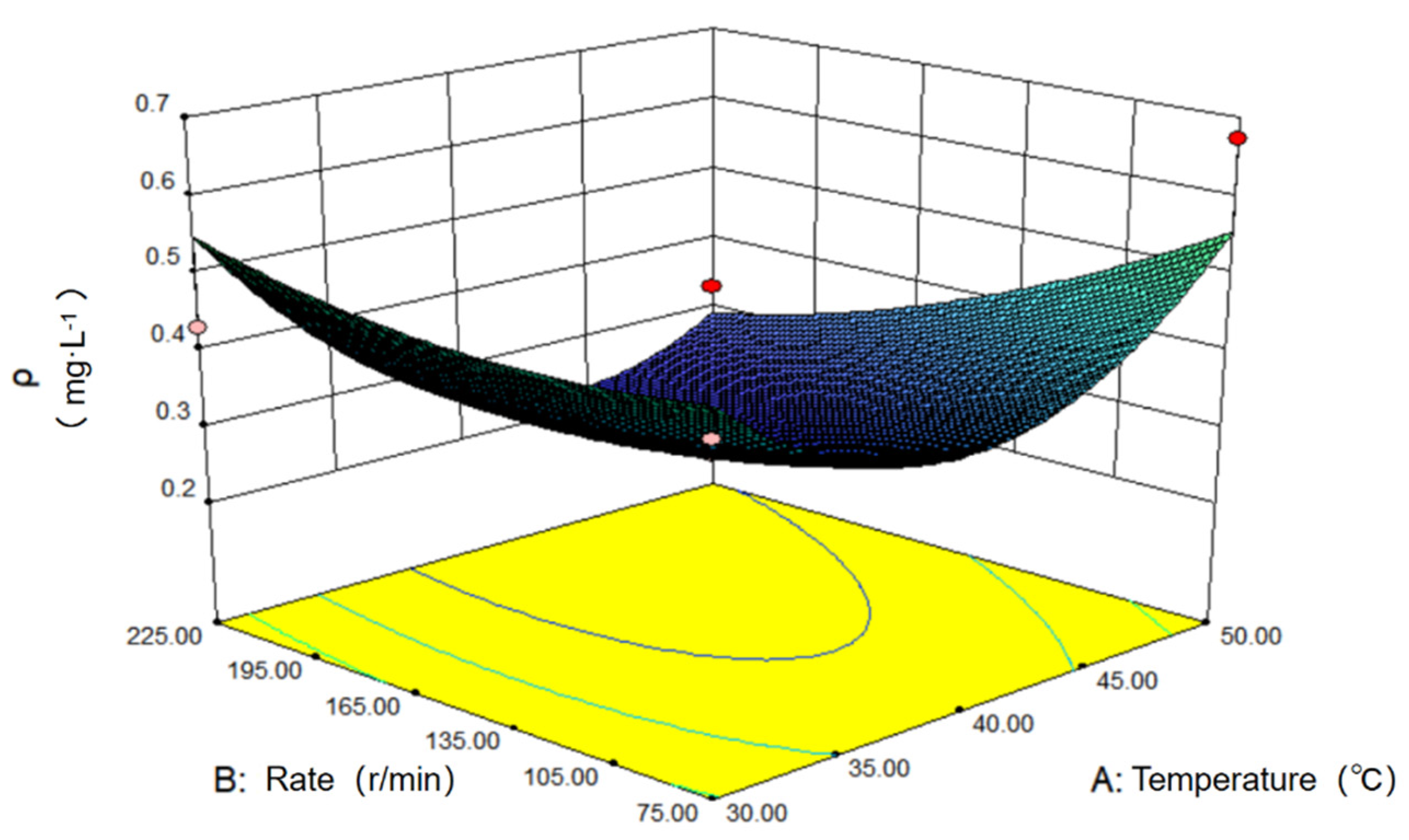 Processes 12 00773 g010