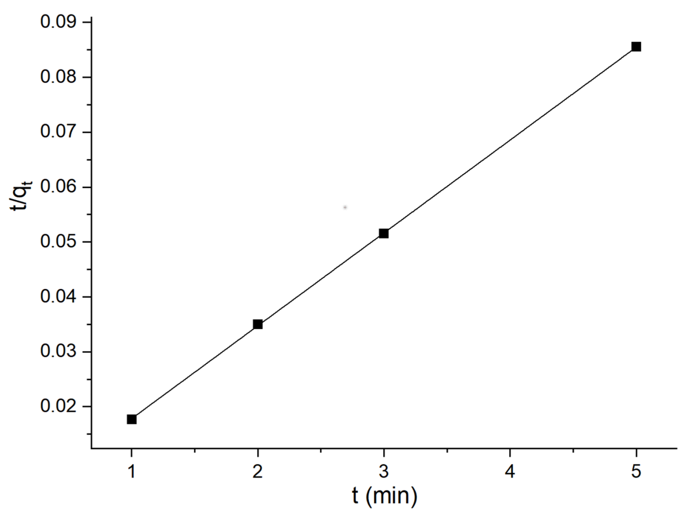 Processes 12 00773 g015