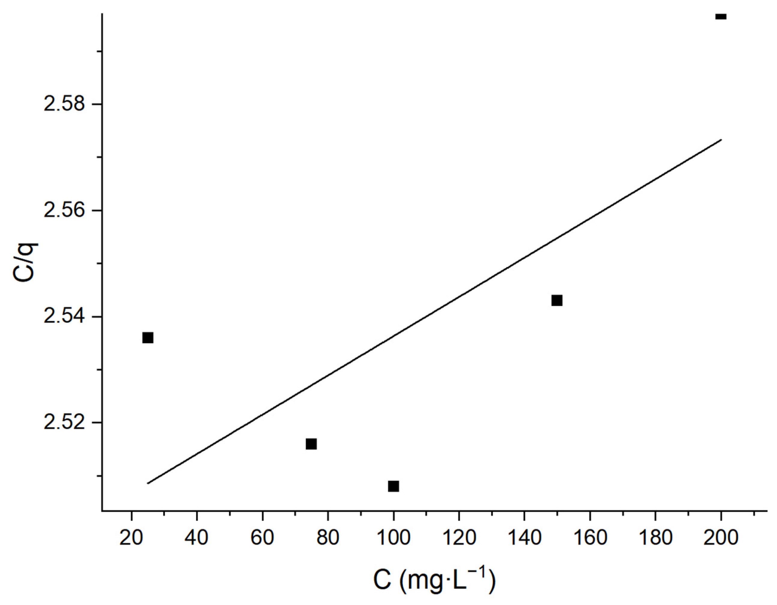 Processes 12 00773 g017