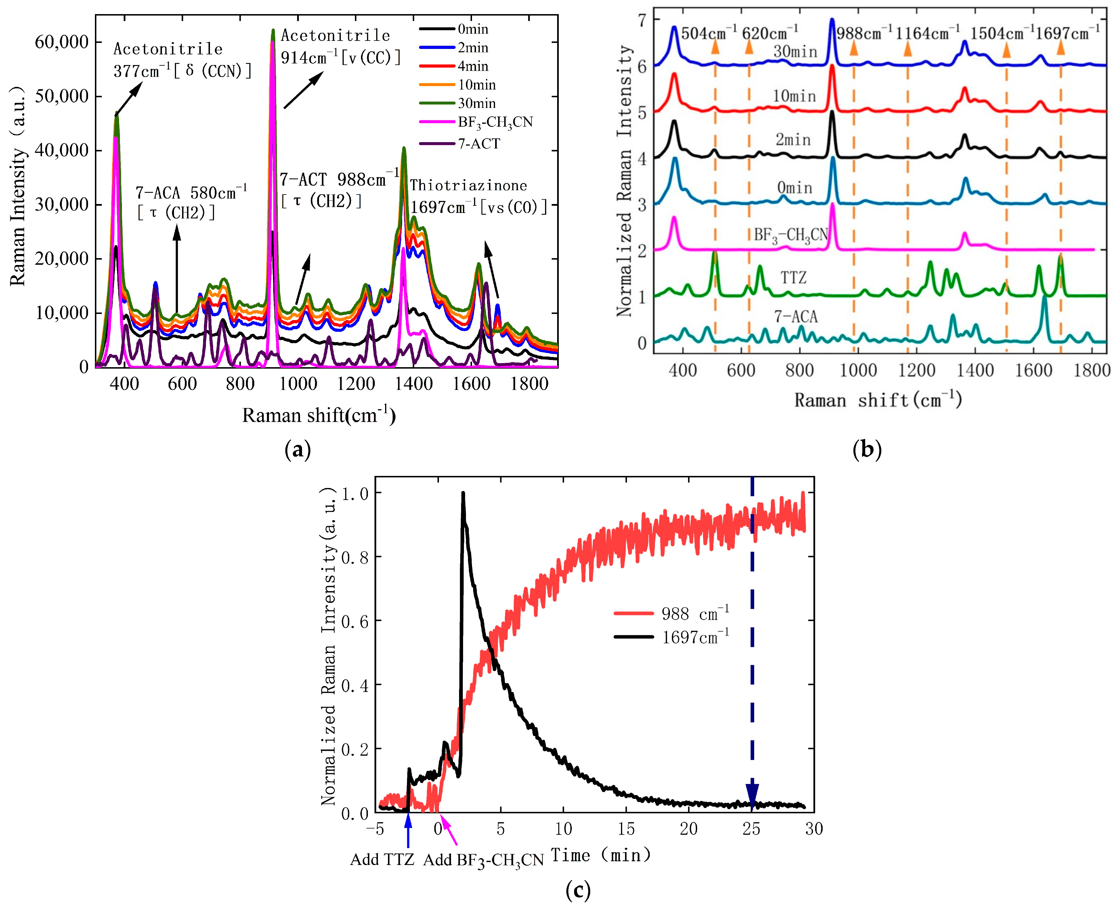 Processes 12 00774 g003