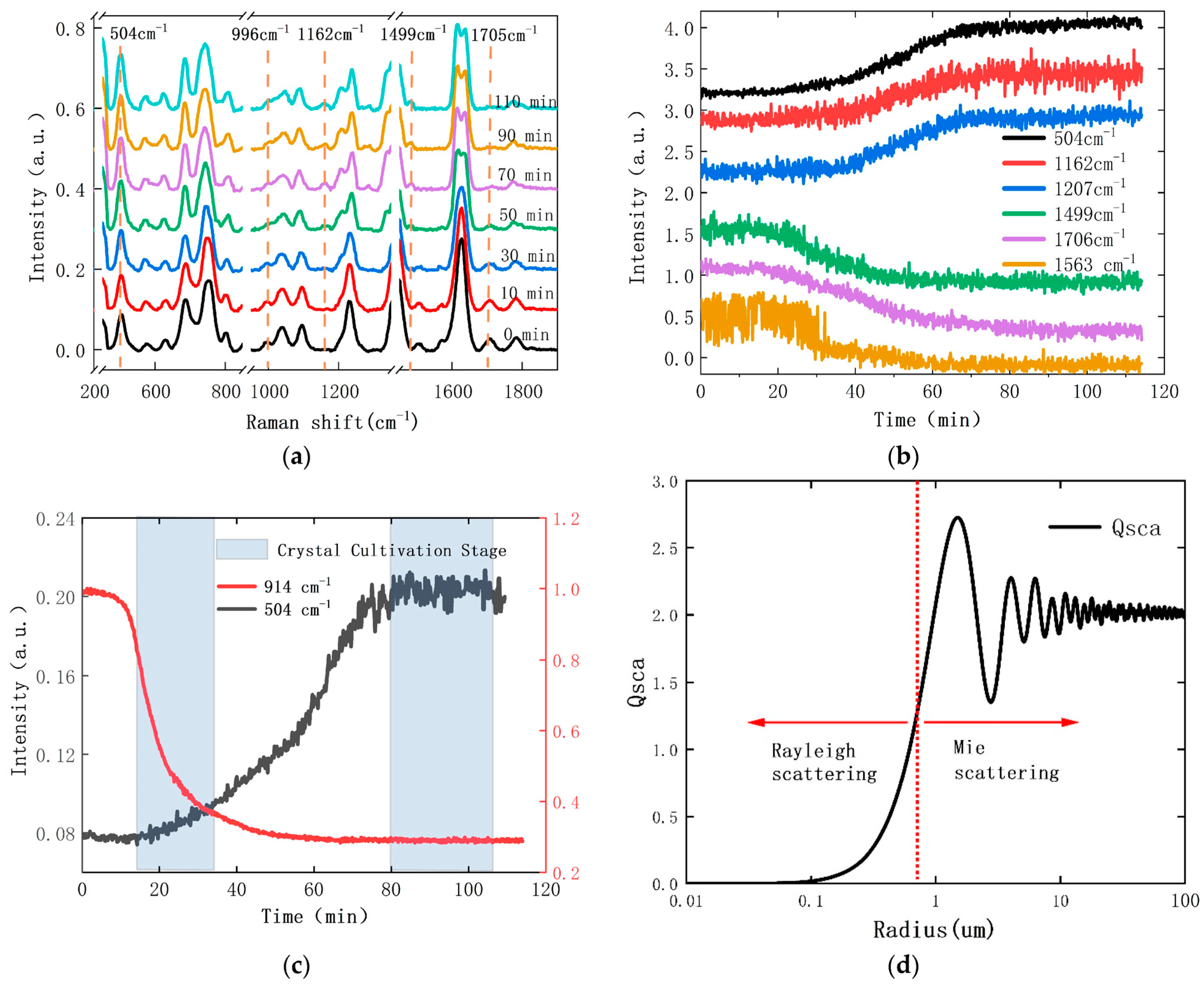 Processes 12 00774 g005