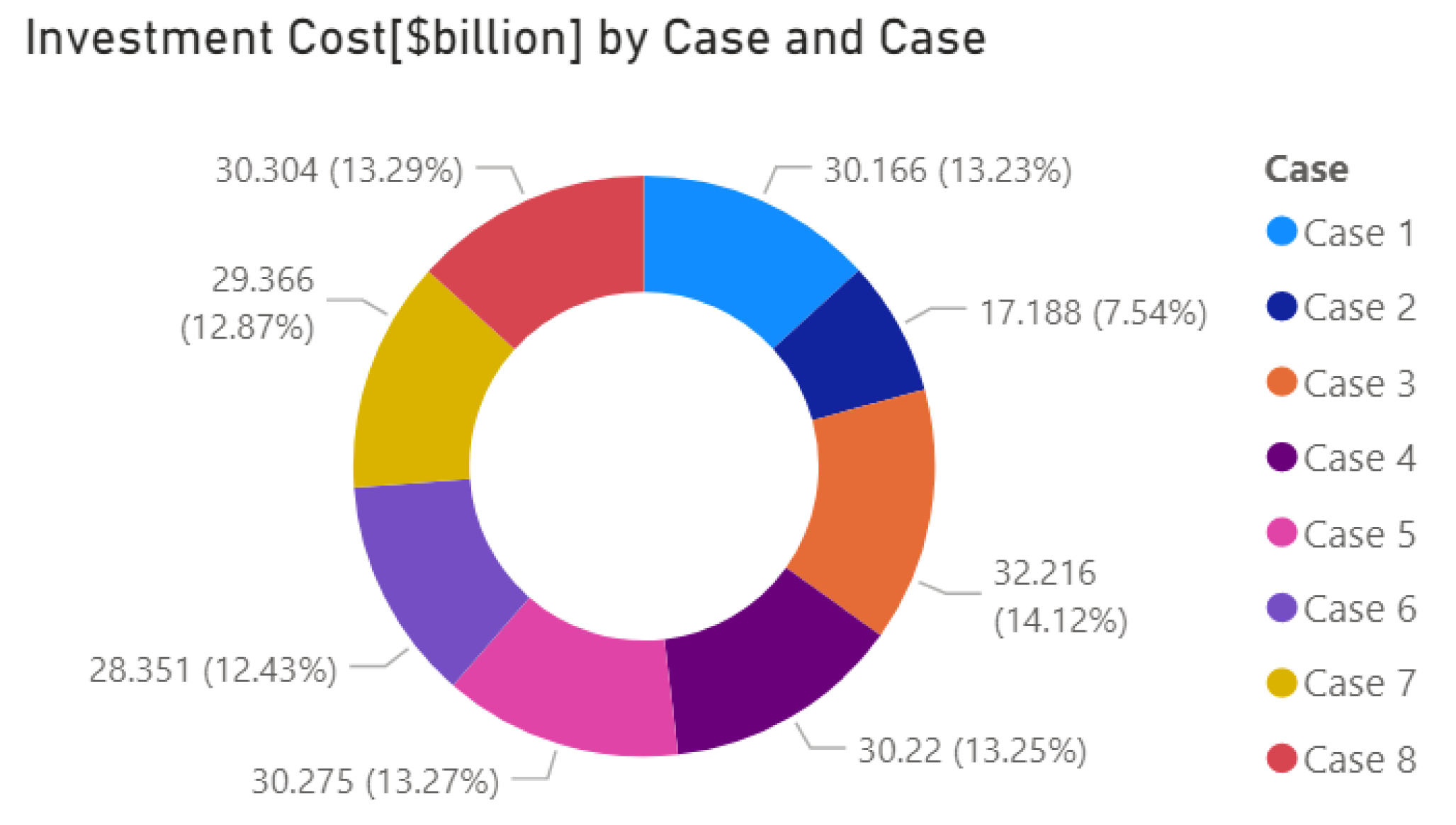Processes 12 00775 g005