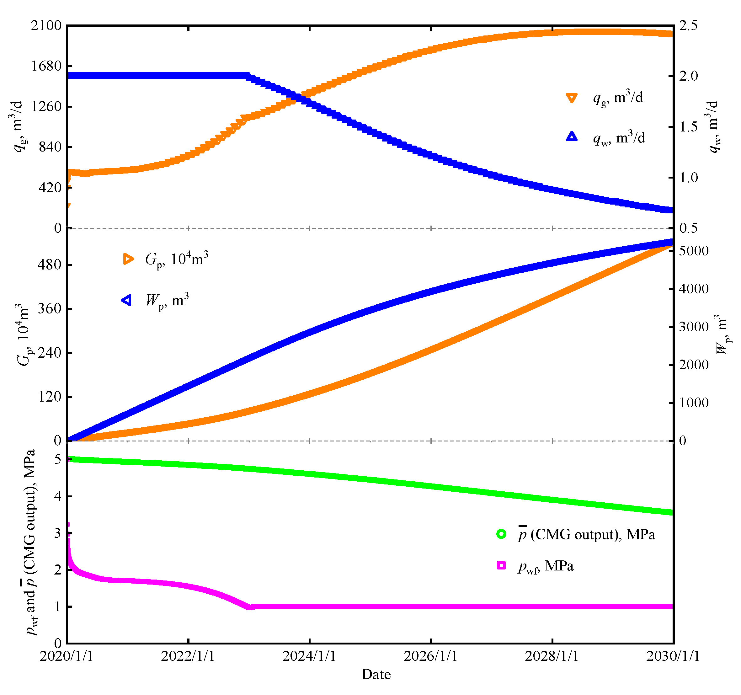 Processes 12 00777 g003