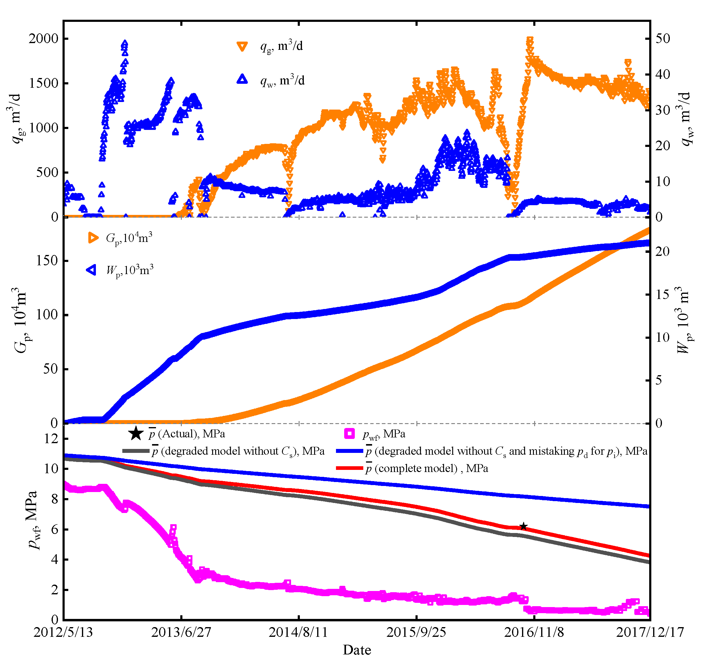 Processes 12 00777 g006