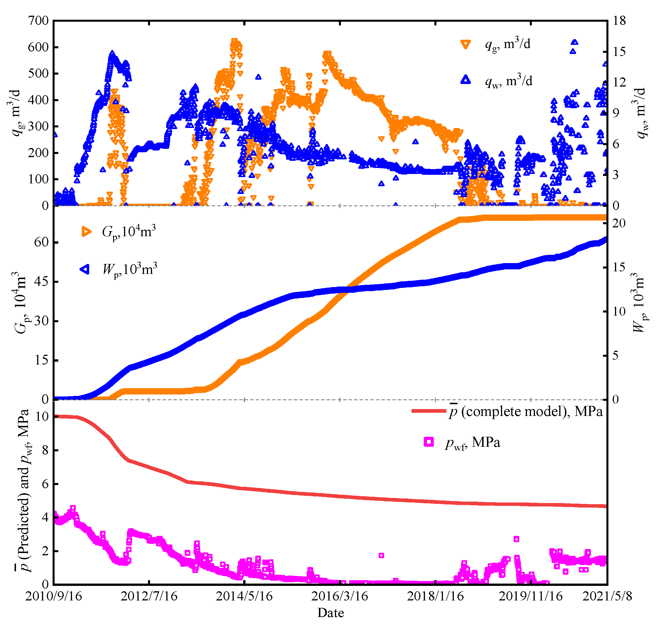 Processes 12 00777 g007