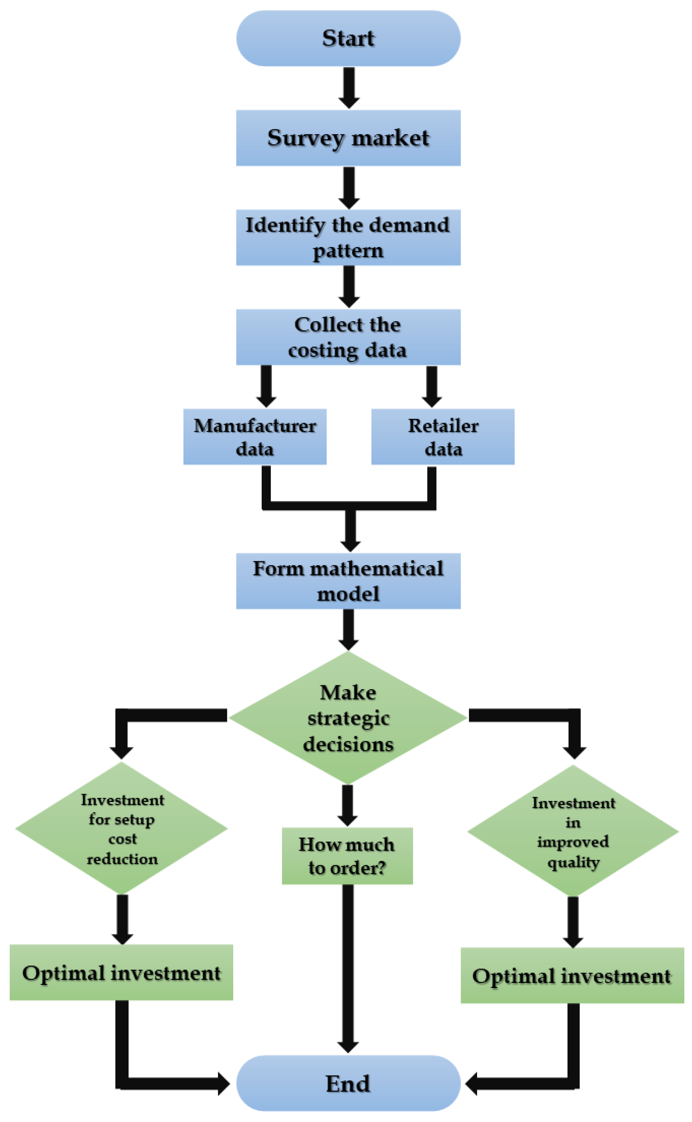 Processes 12 00778 g002