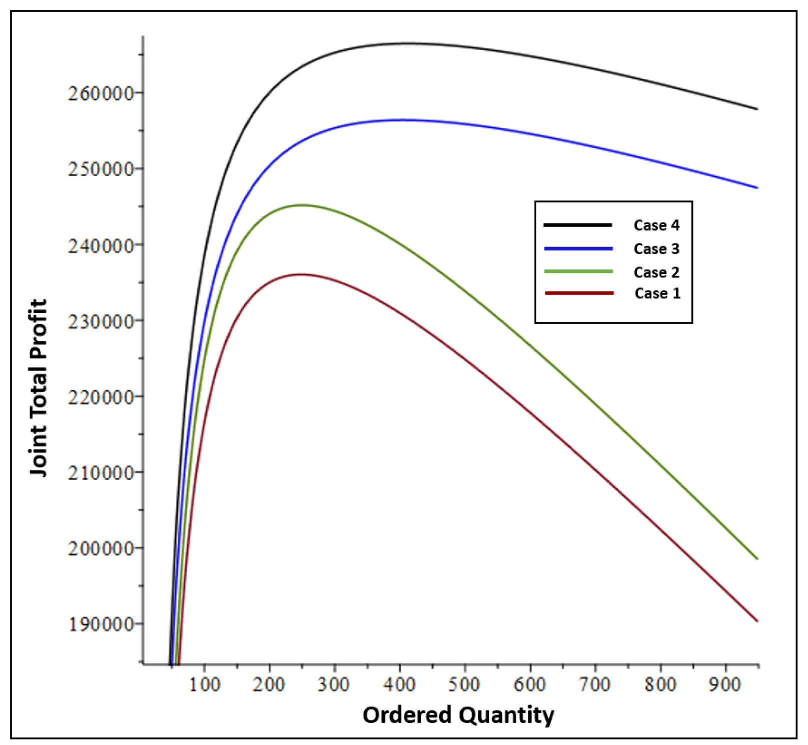 Processes 12 00778 g004