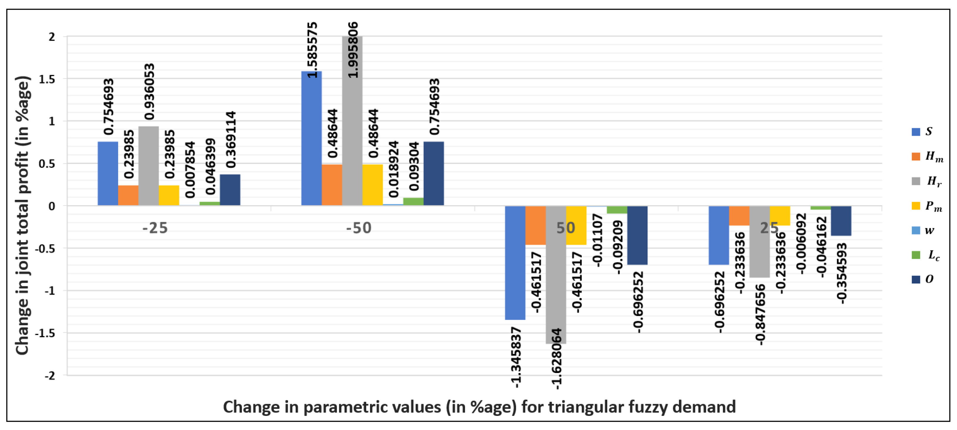 Processes 12 00778 g008