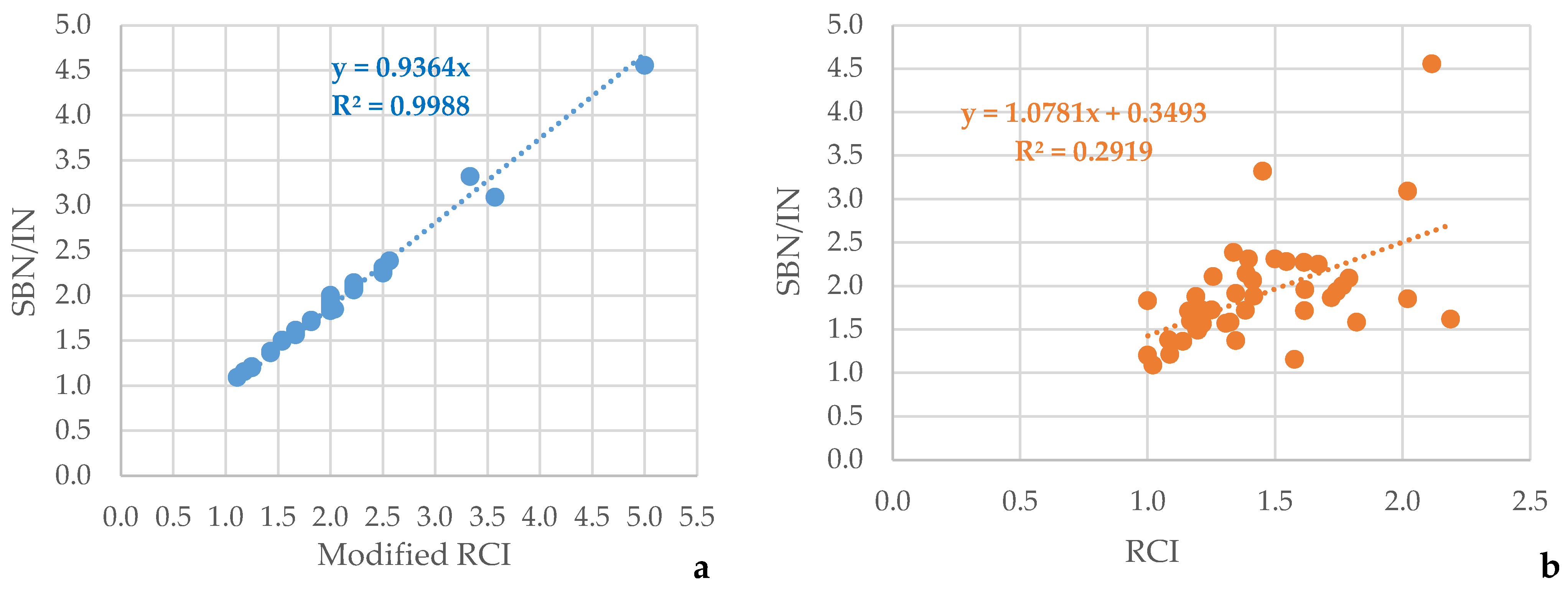 Processes 12 00780 g002