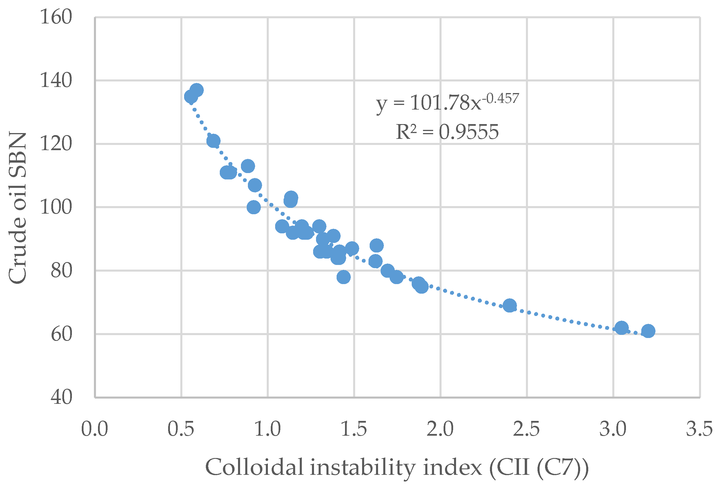 Processes 12 00780 g003