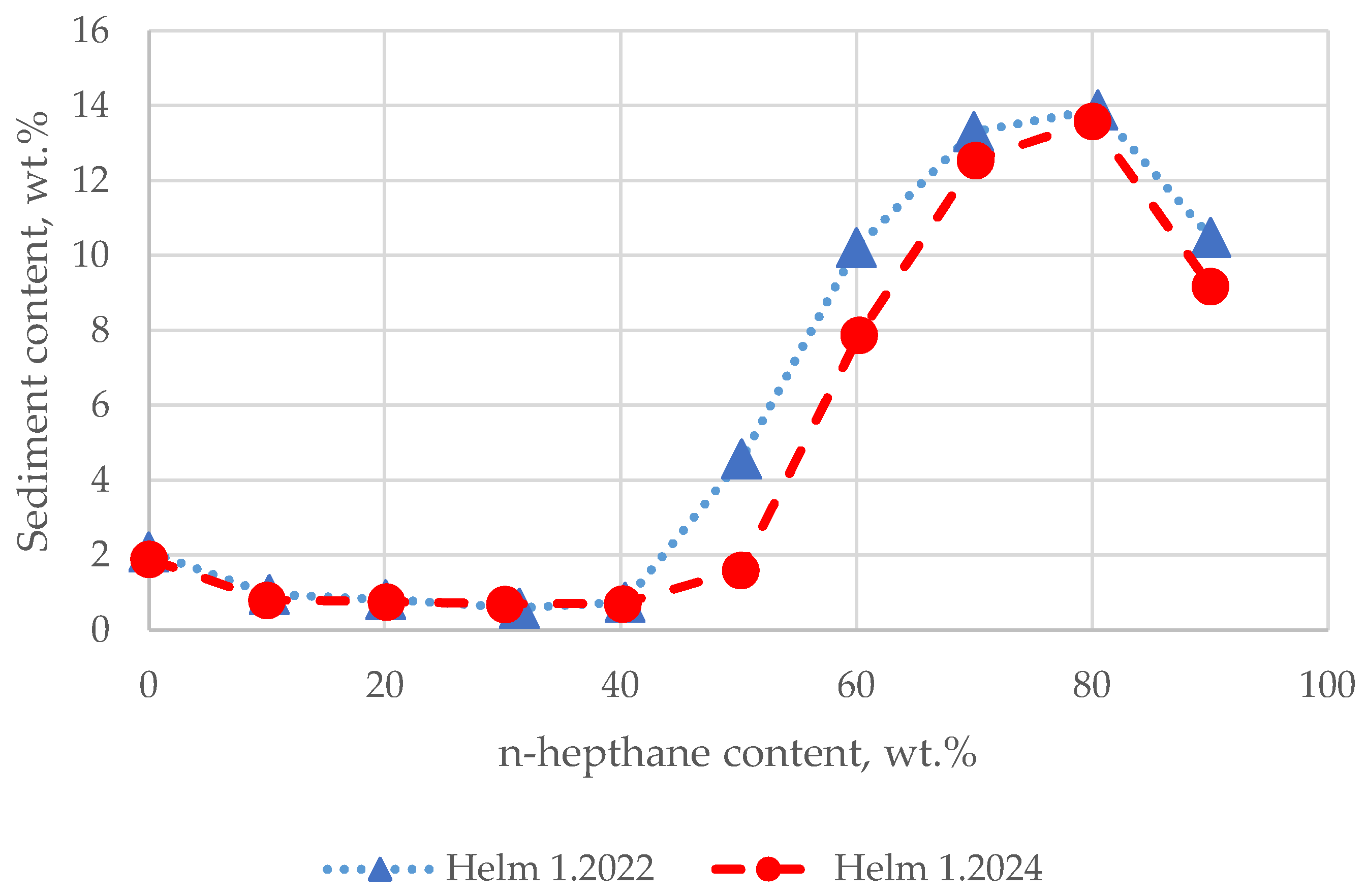 Processes 12 00780 g004