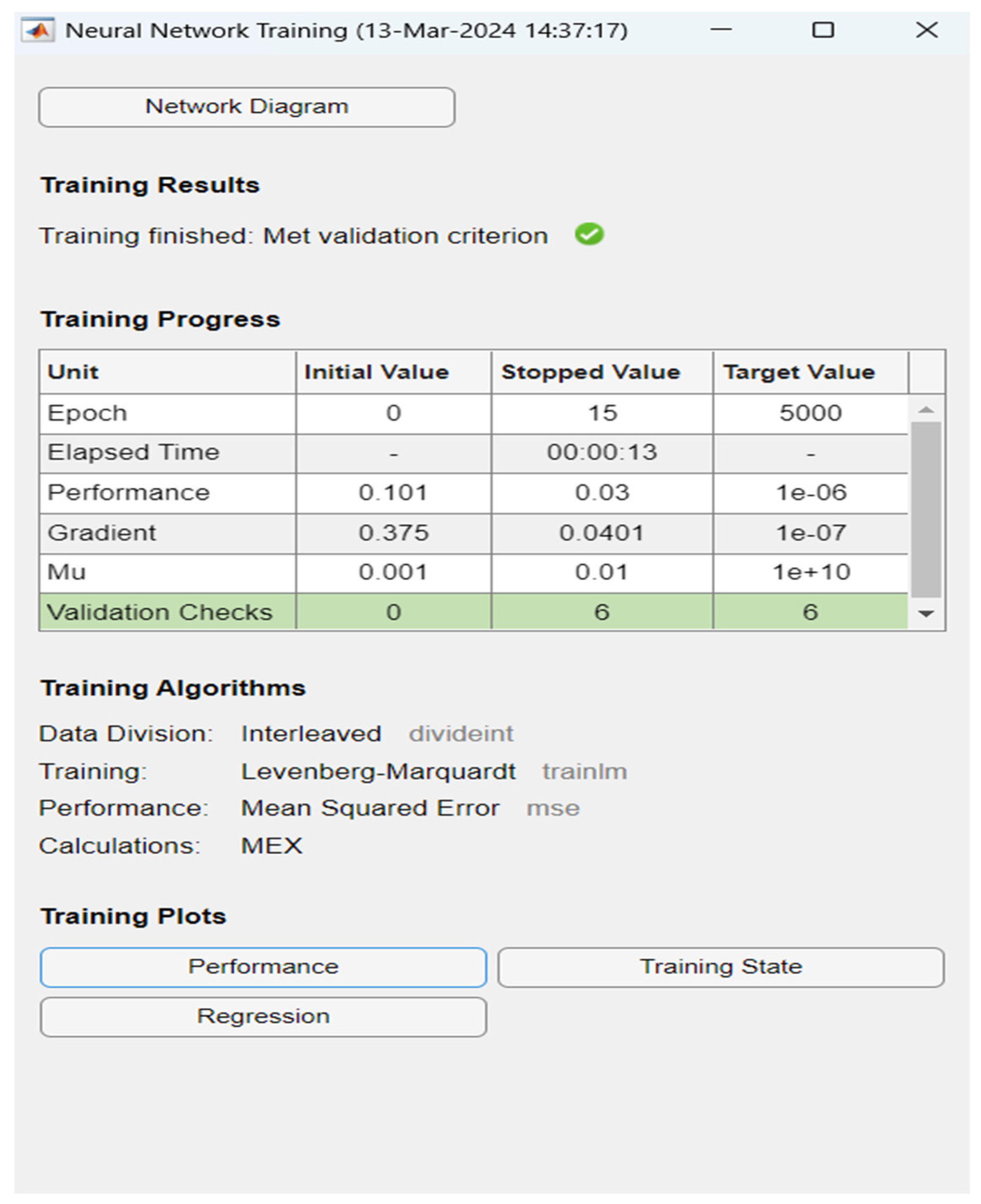 Processes 12 00780 g006