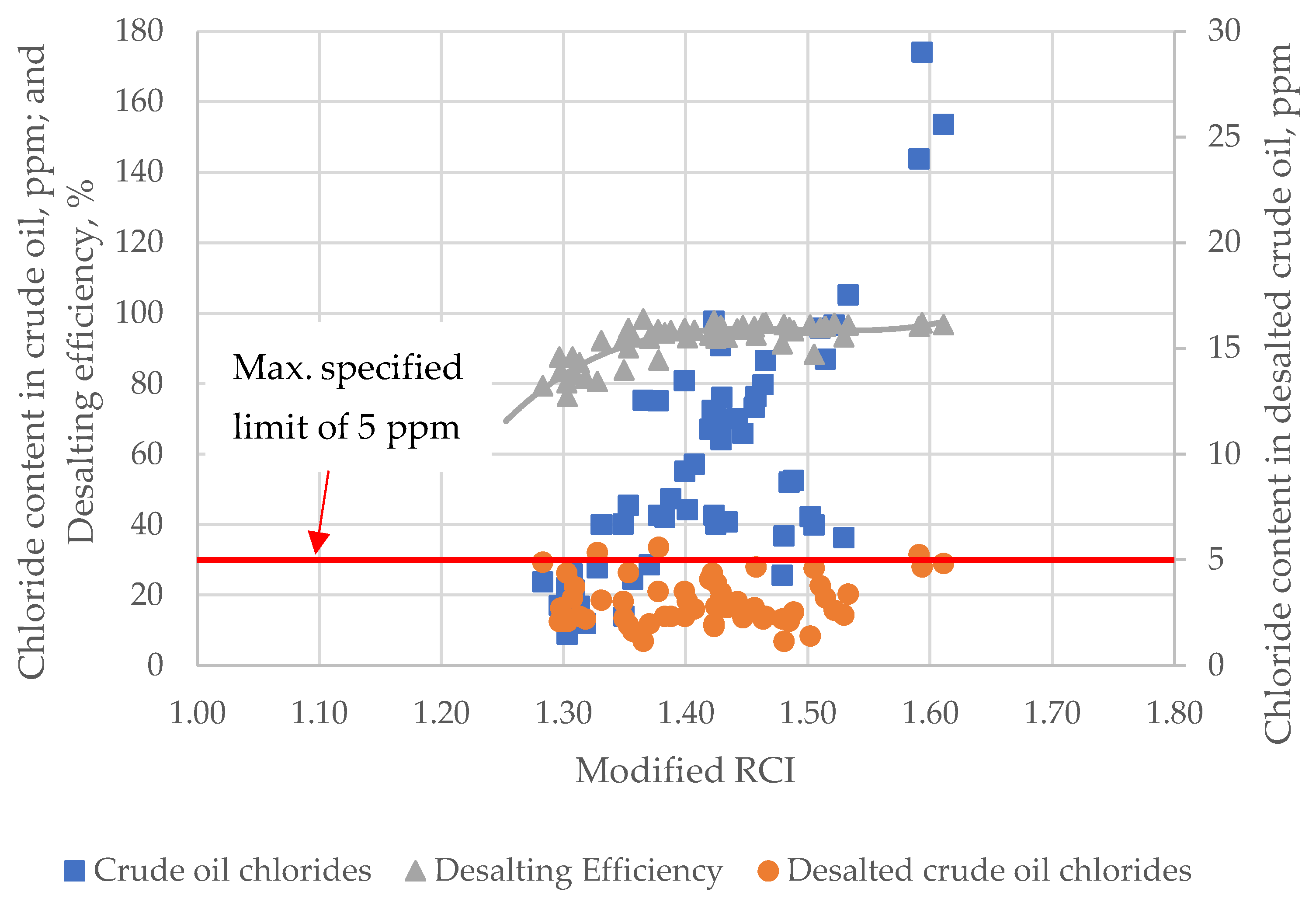 Processes 12 00780 g010