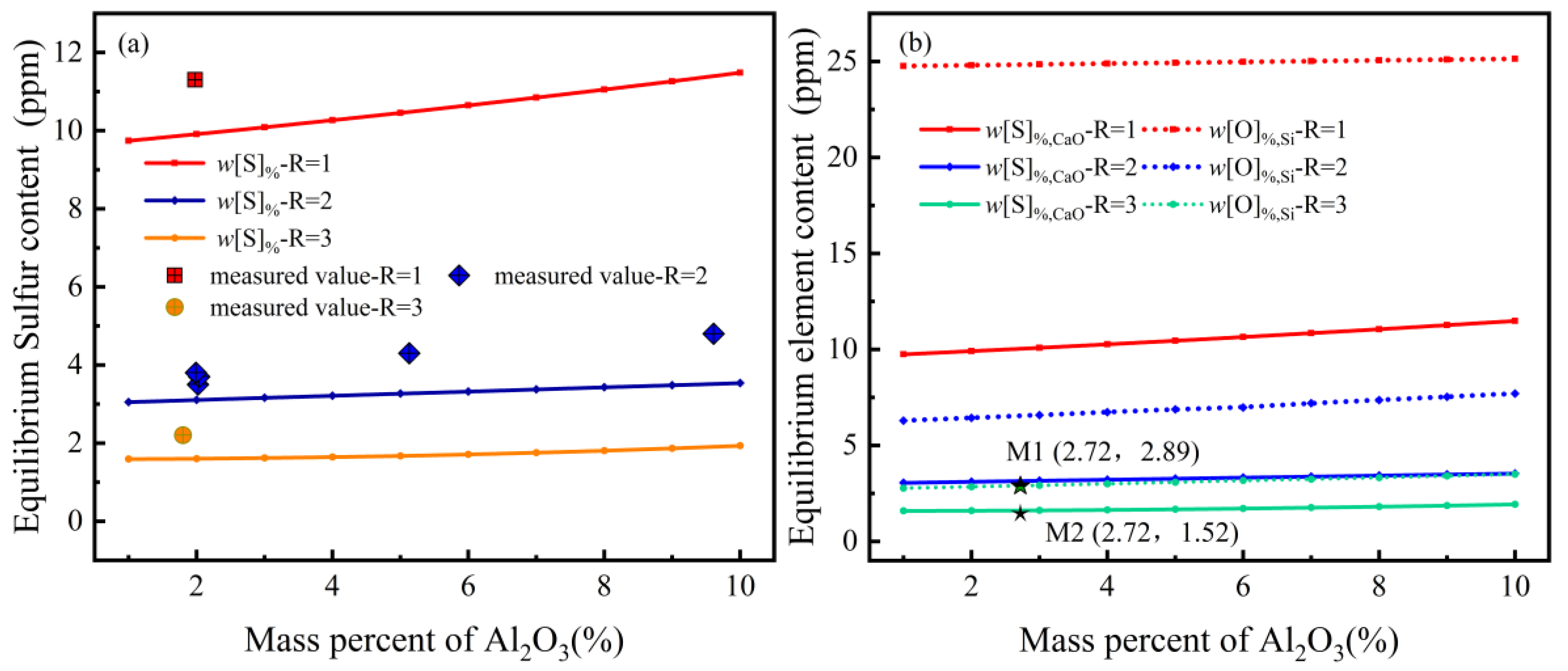 Processes 12 00781 g001