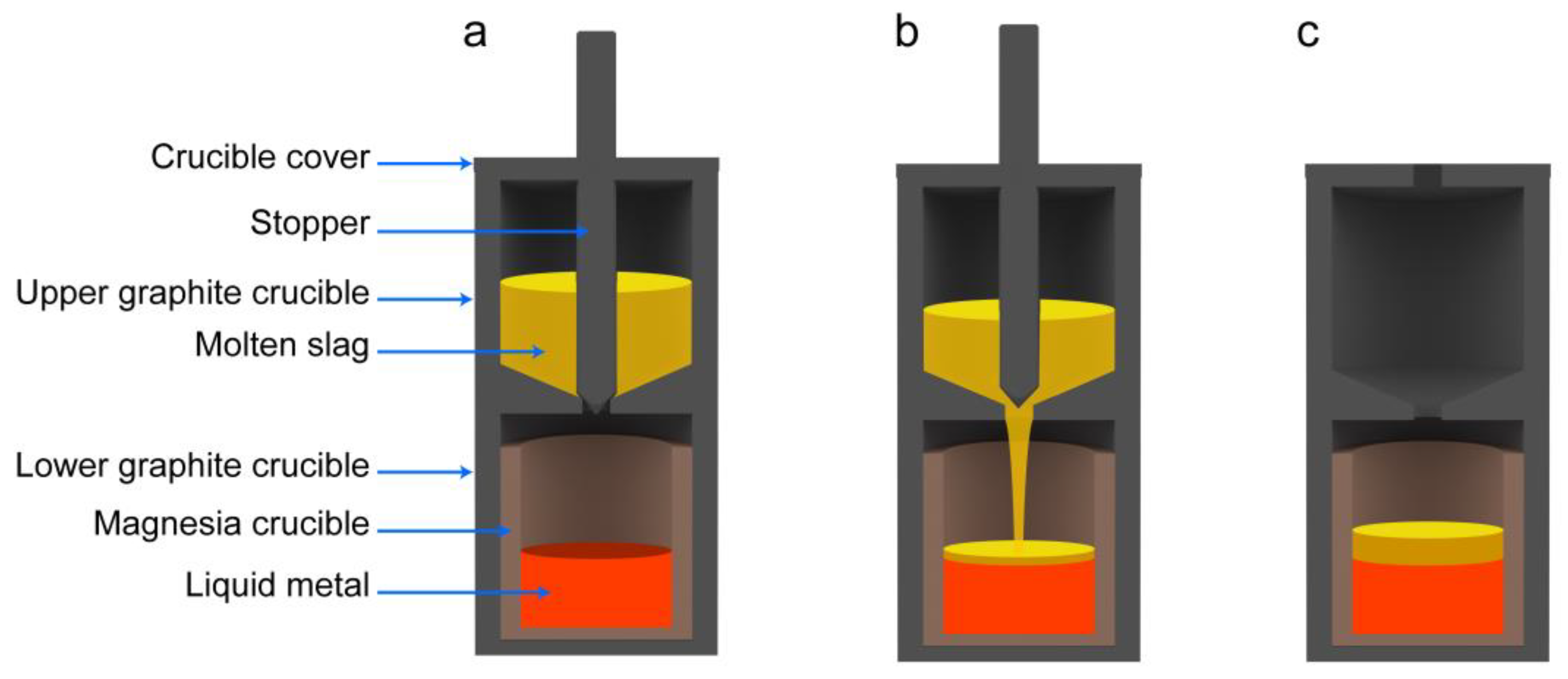 Processes 12 00781 g002