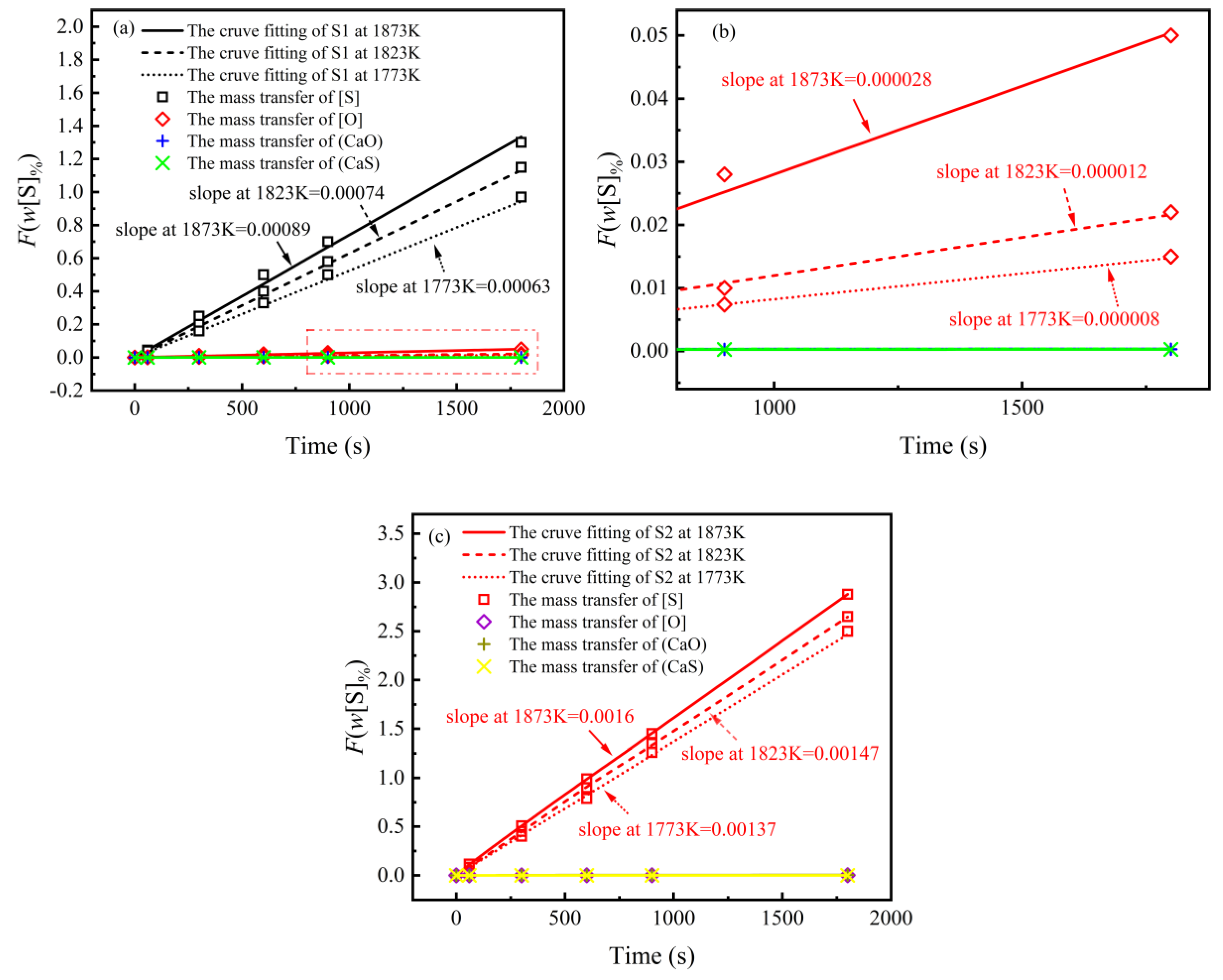 Processes 12 00781 g006