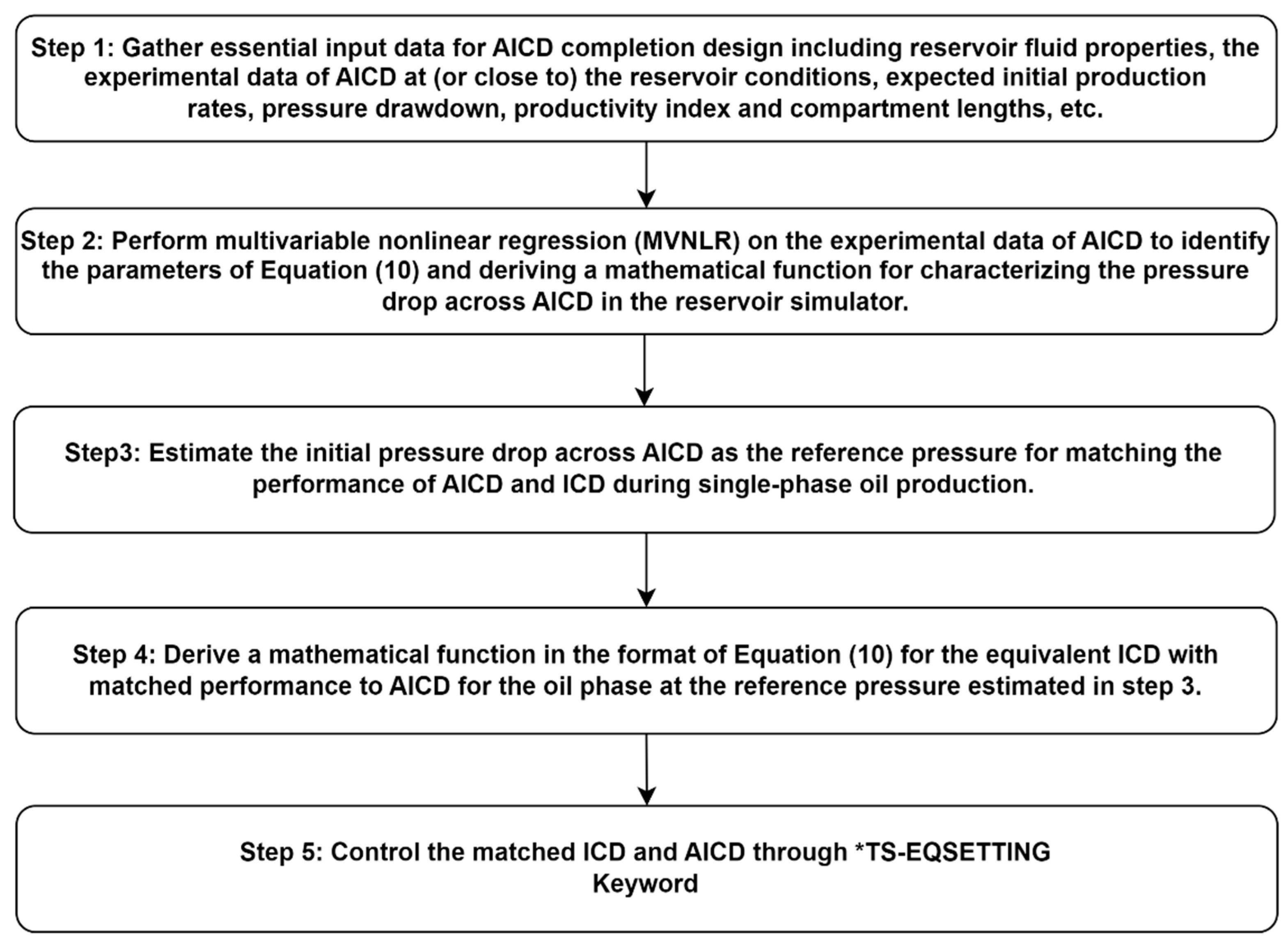 Processes 12 00785 g004