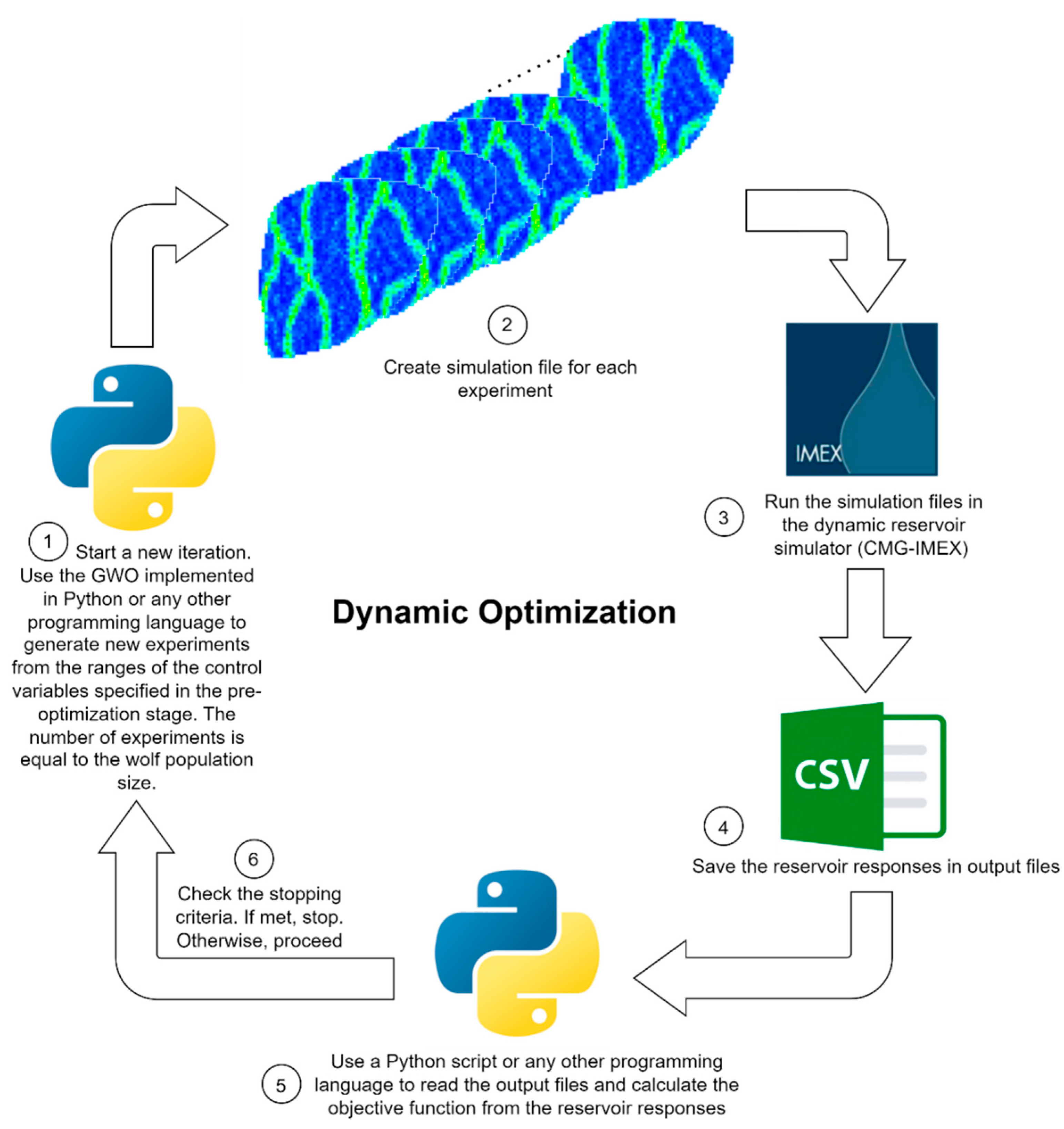 Processes 12 00785 g006