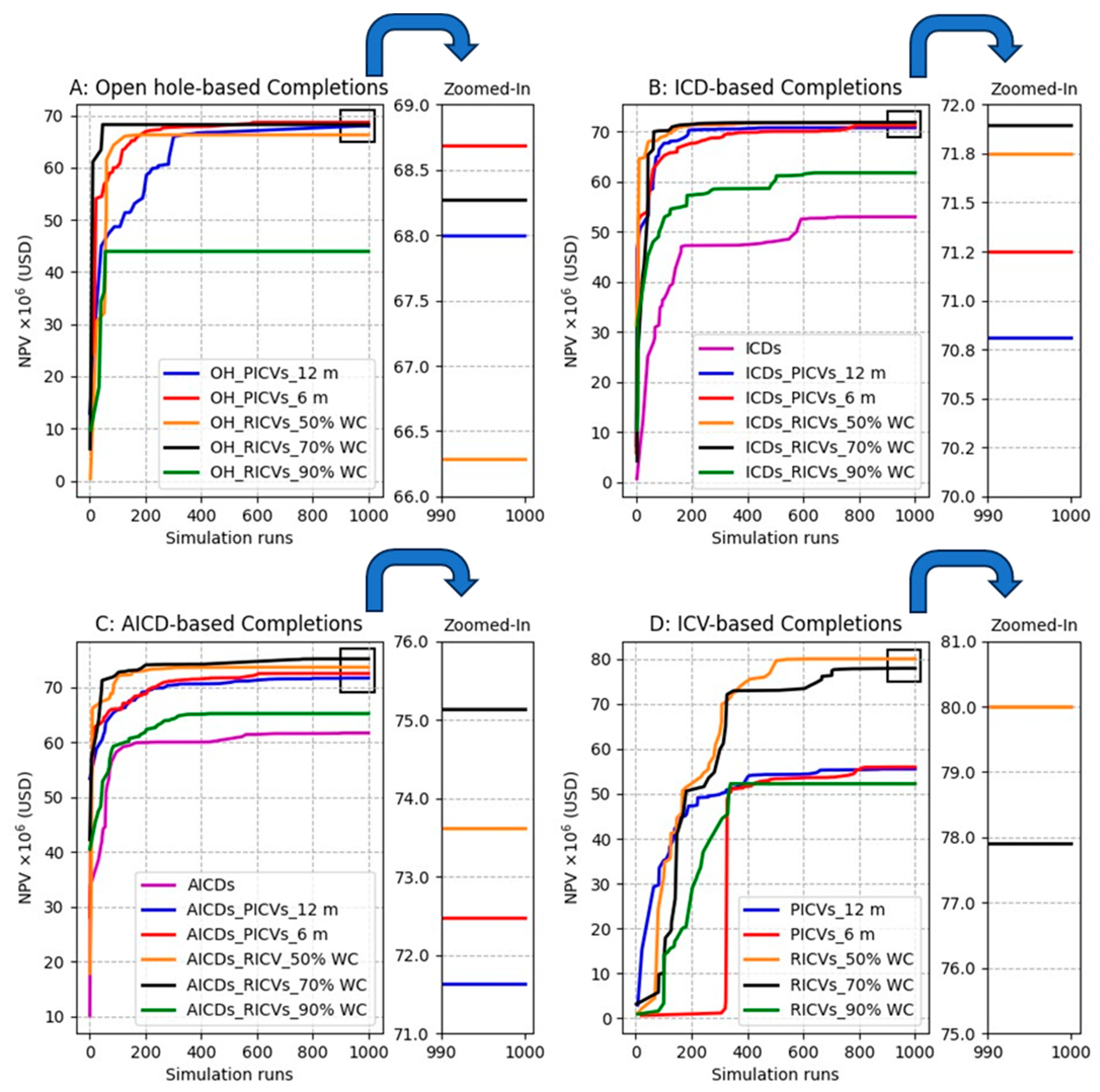 Processes 12 00785 g010