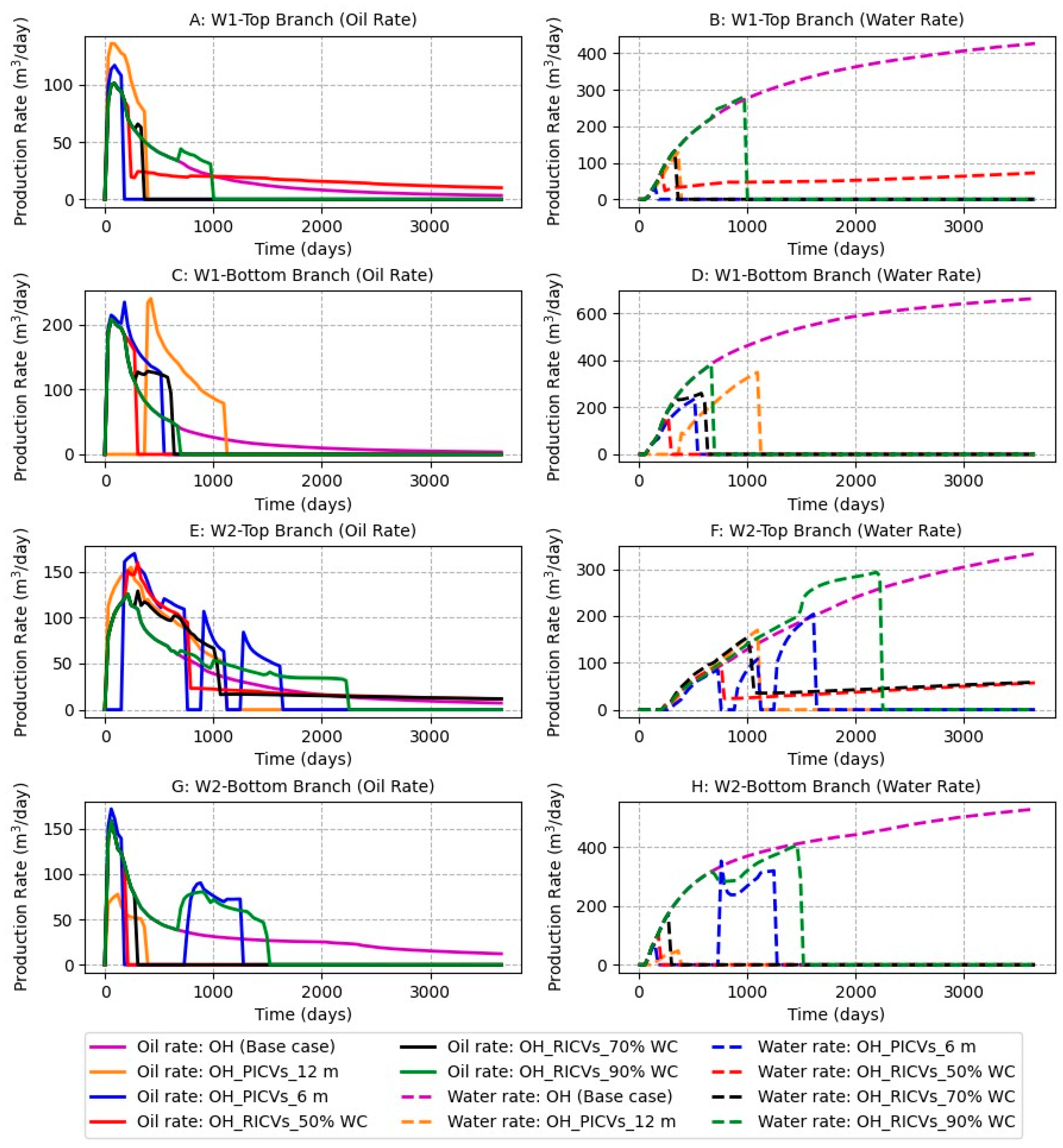 Processes 12 00785 g015
