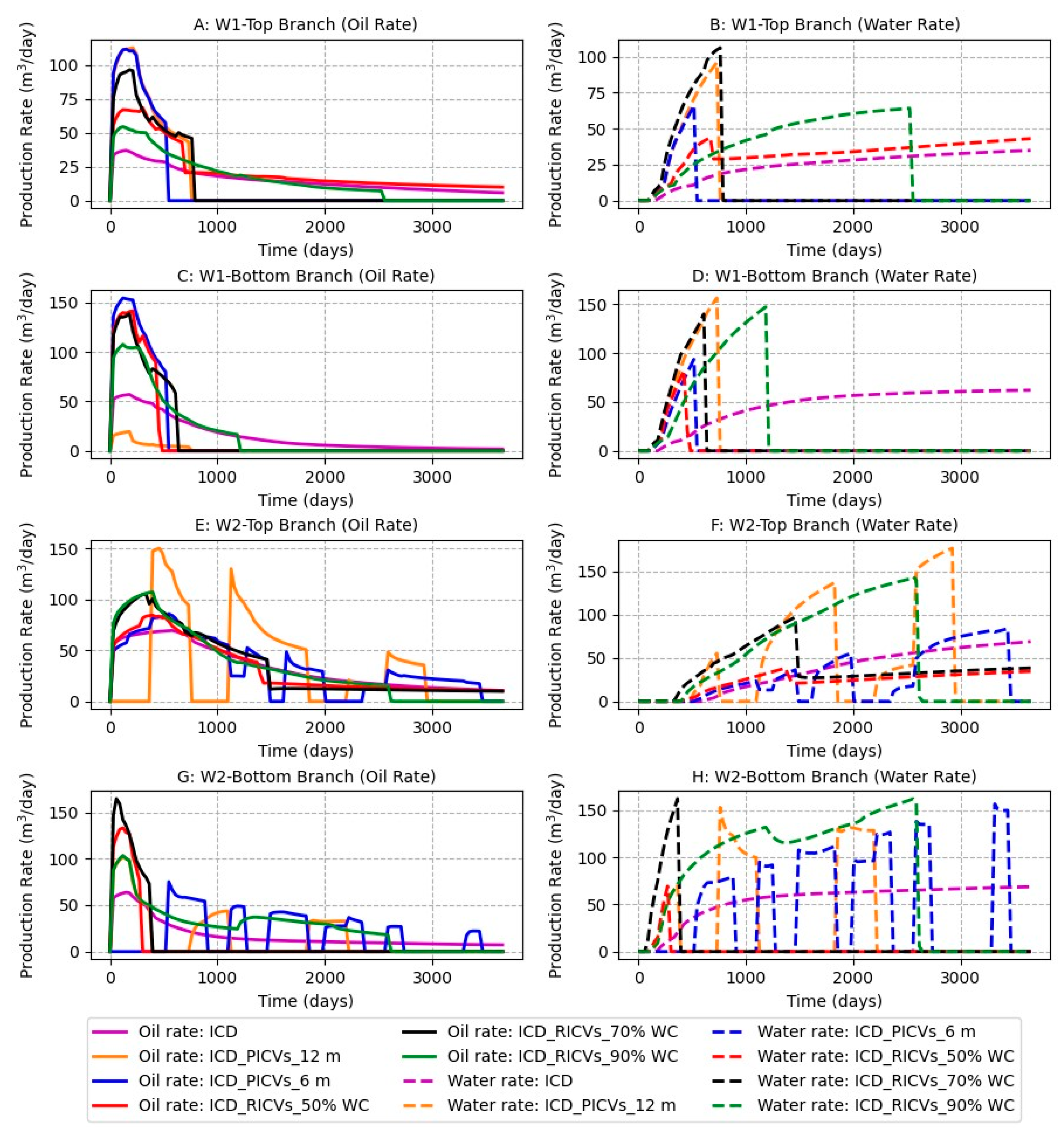 Processes 12 00785 g016