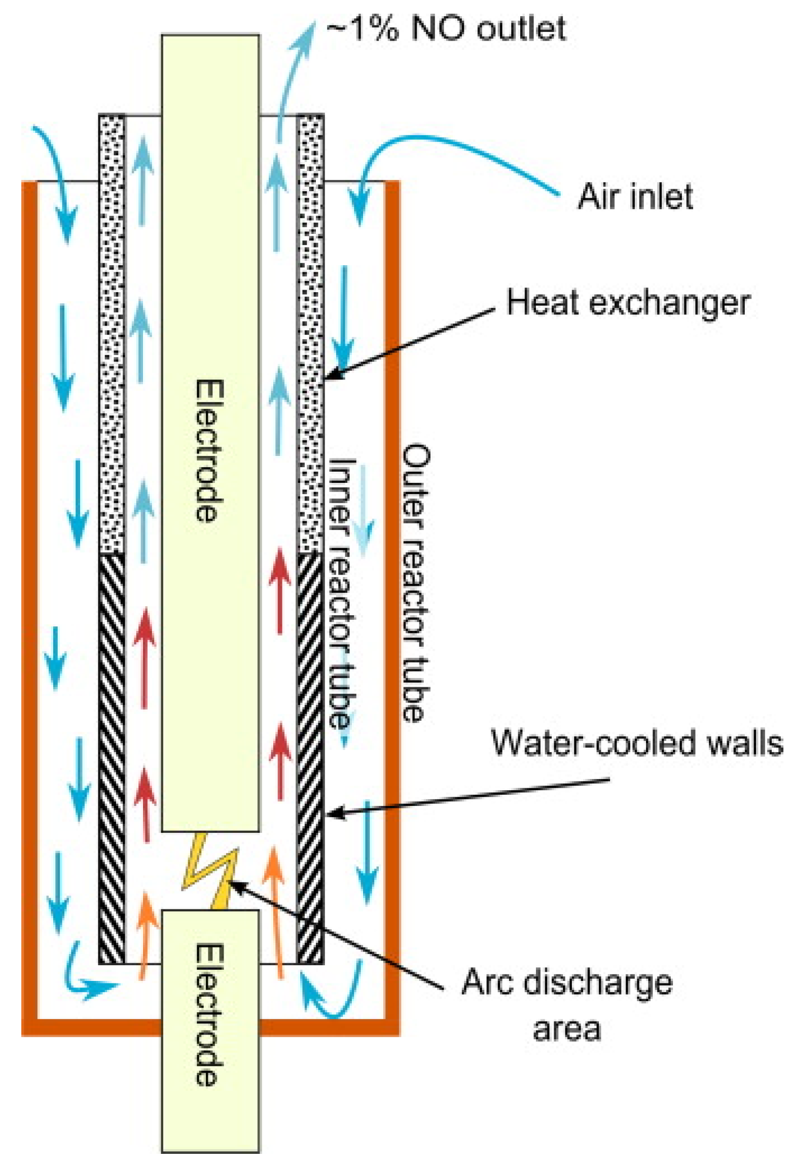 Processes 12 00786 g002