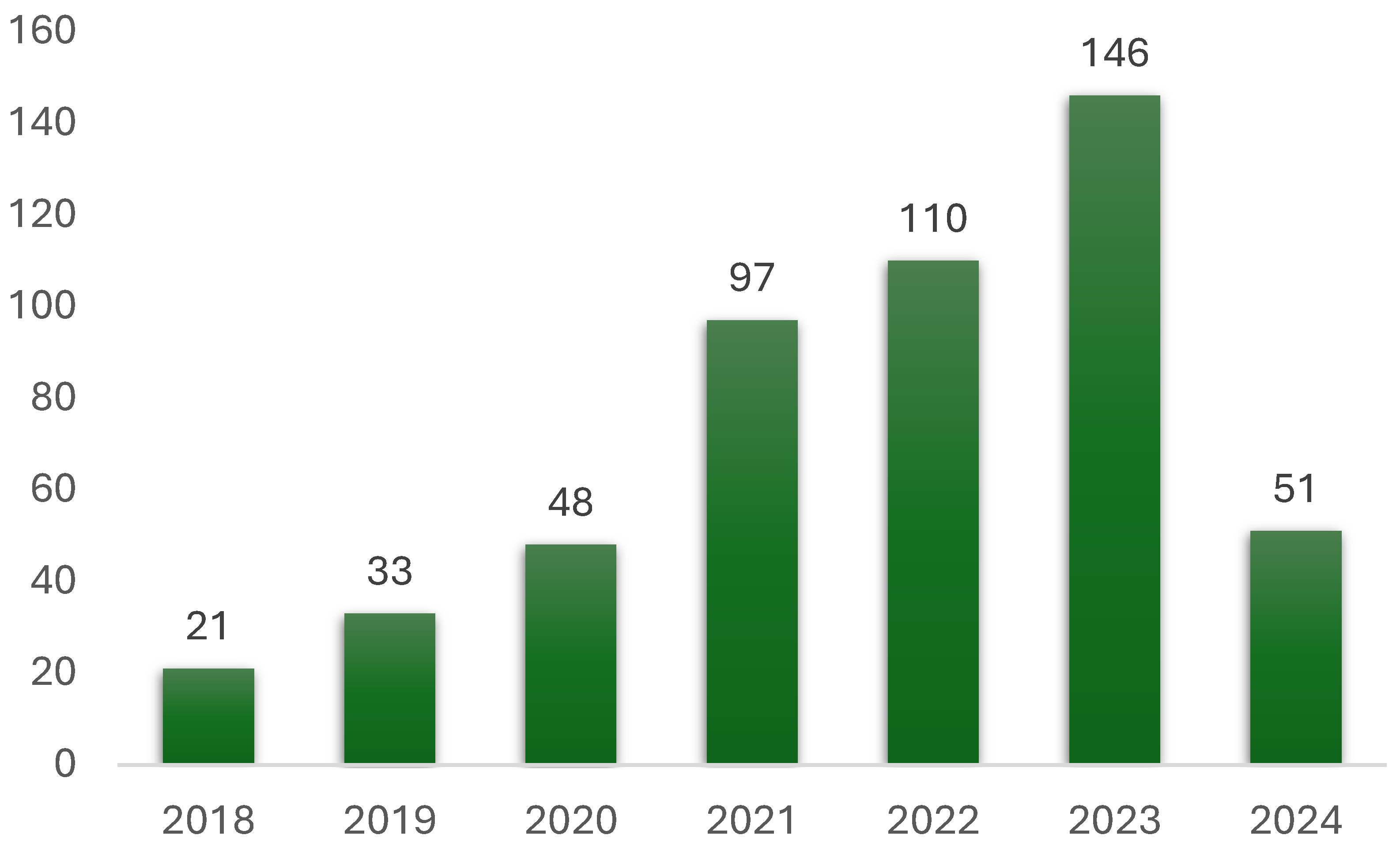 Processes 12 00786 g003