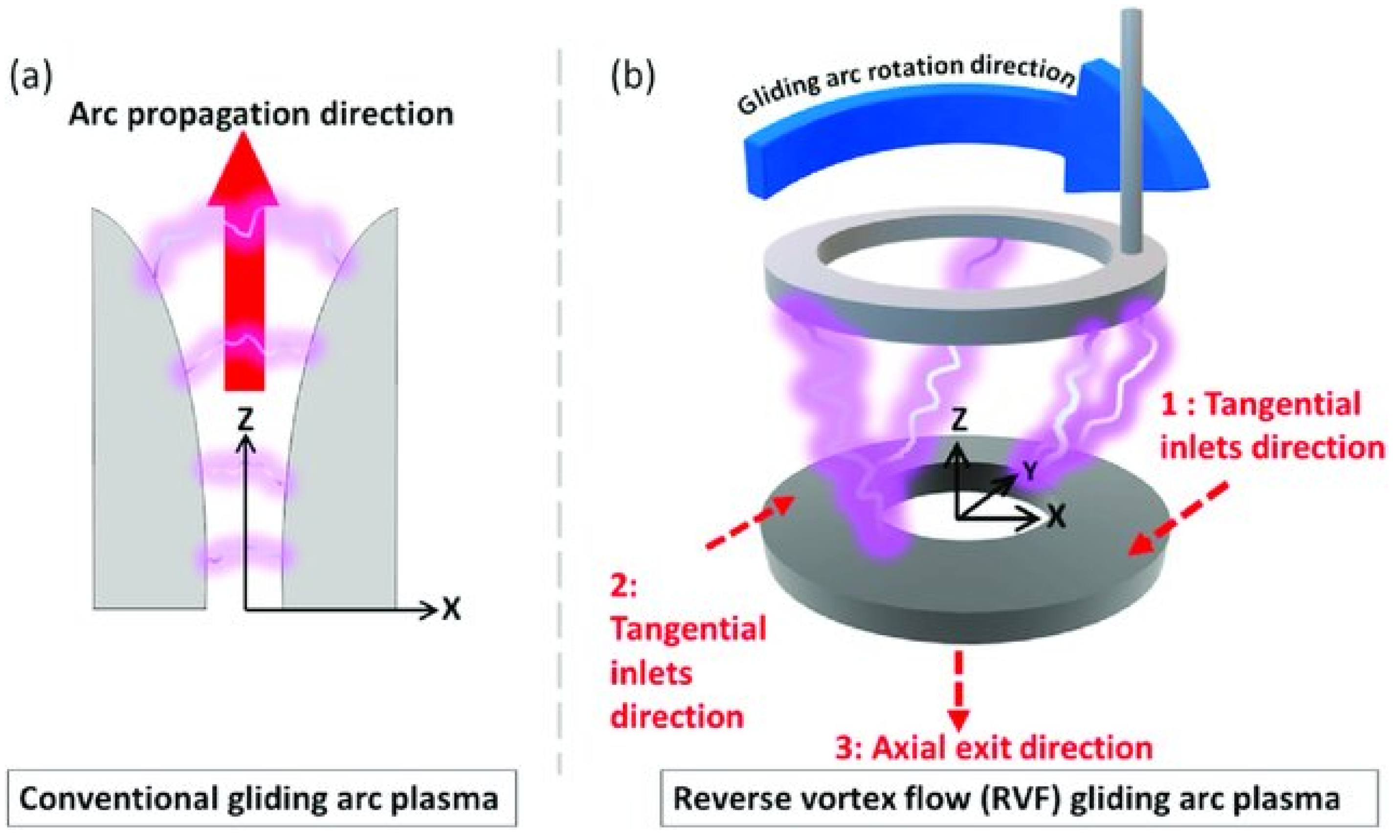 Processes 12 00786 g004
