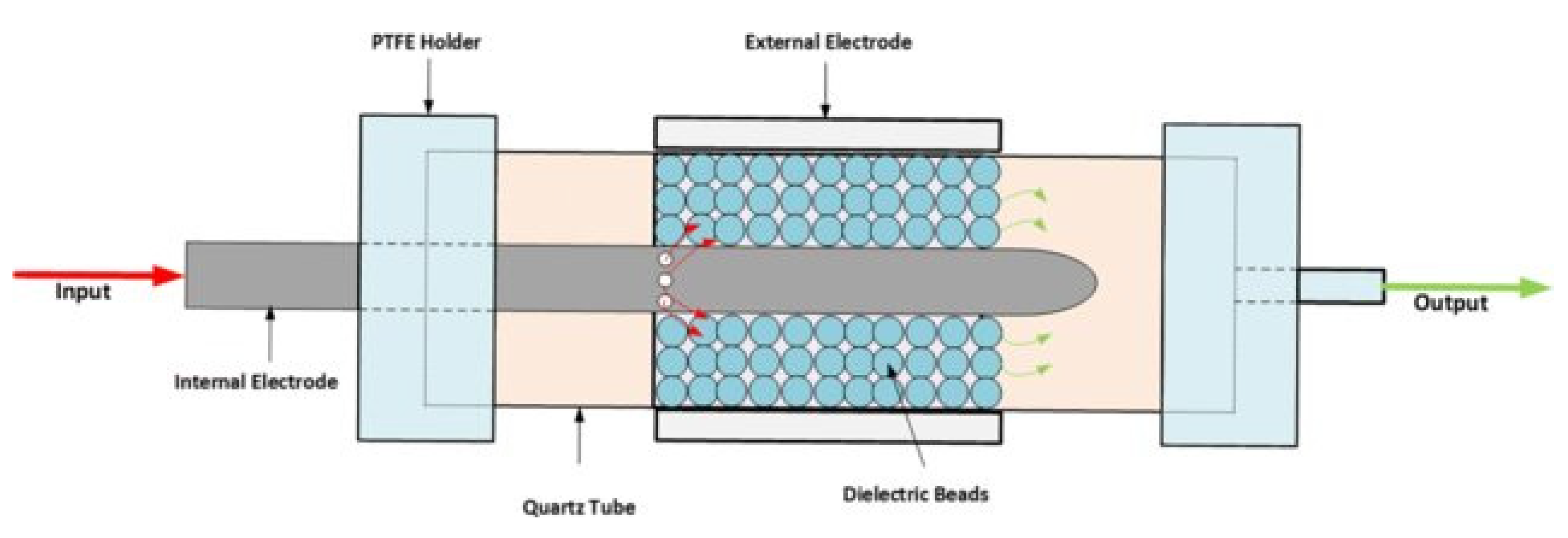 Processes 12 00786 g006