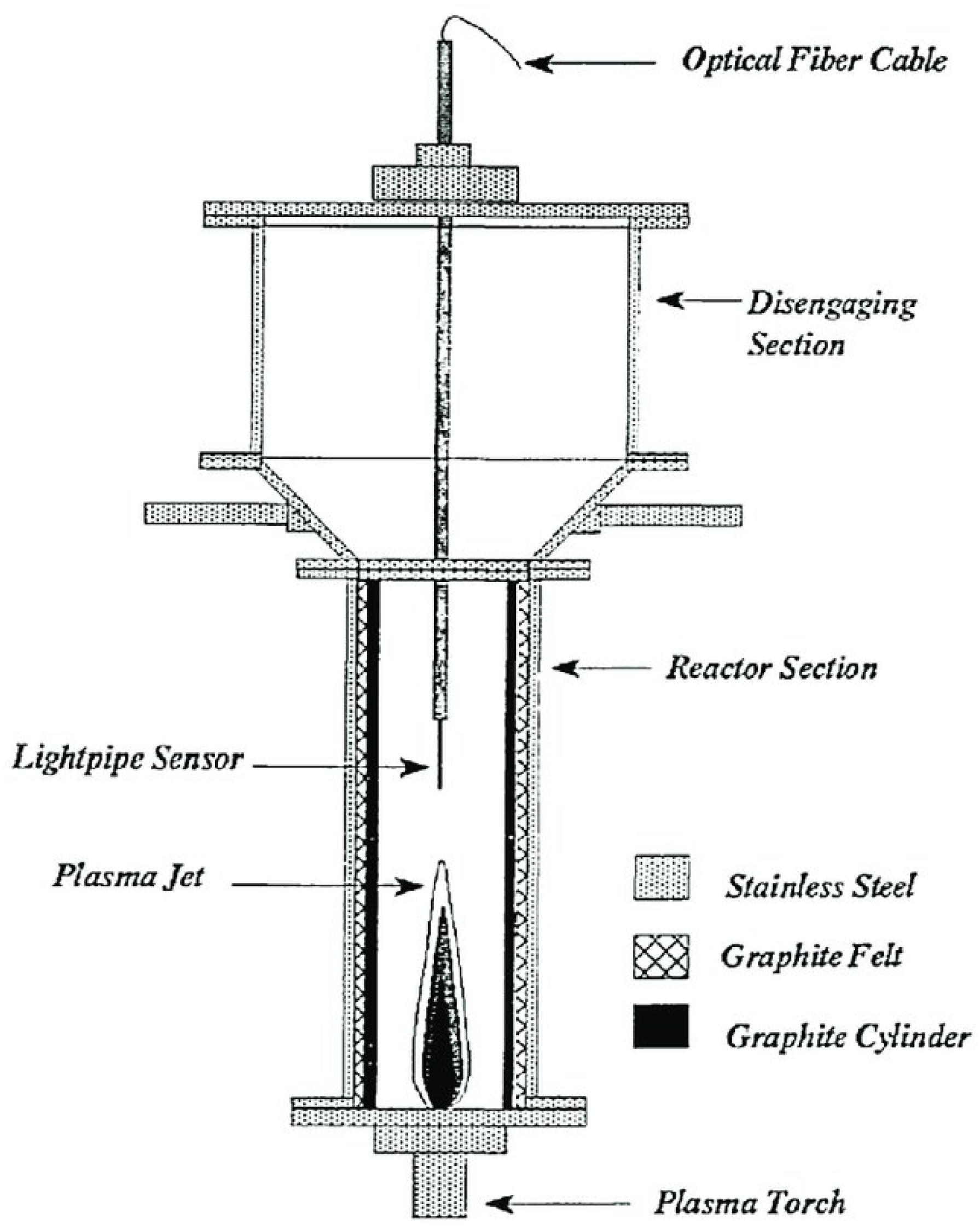 Processes 12 00786 g008