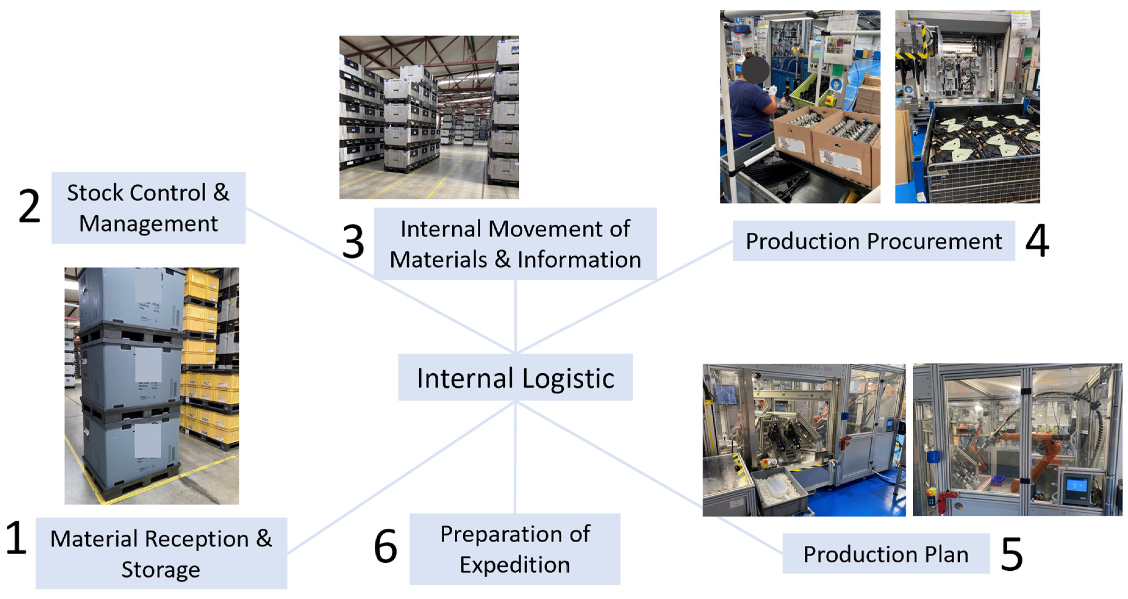 Processes 12 00787 g001