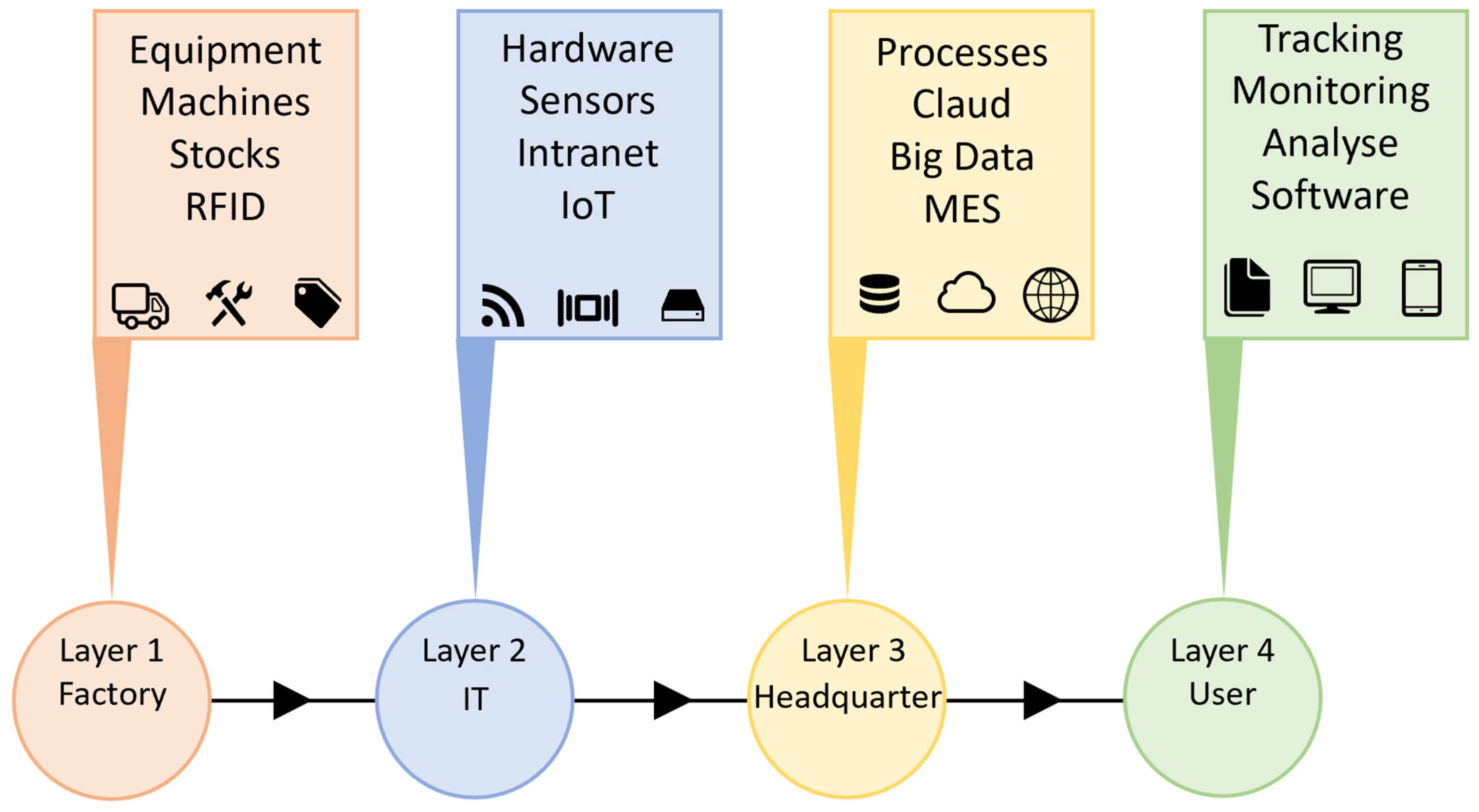 Processes 12 00787 g005