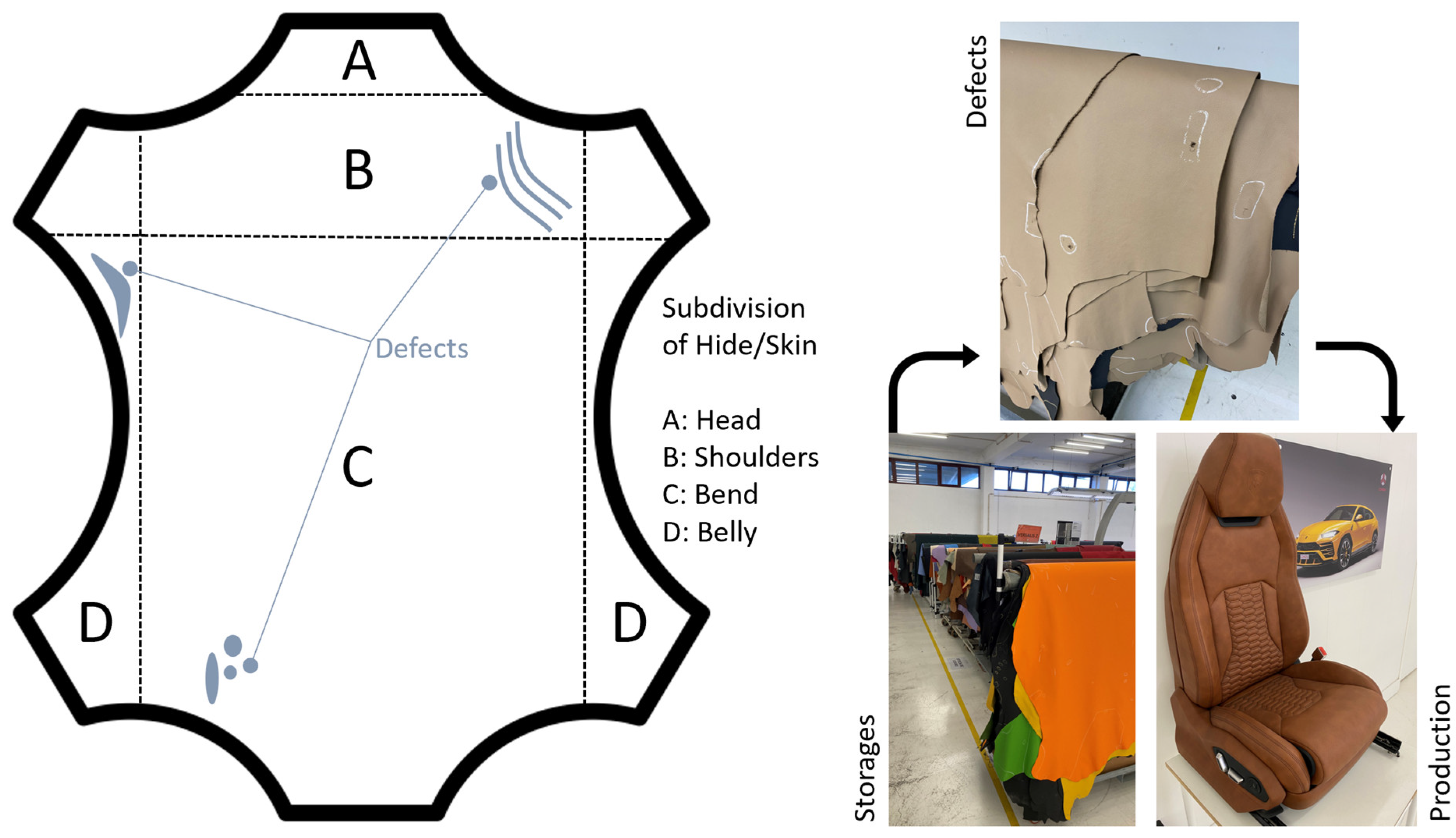 Processes 12 00787 g007