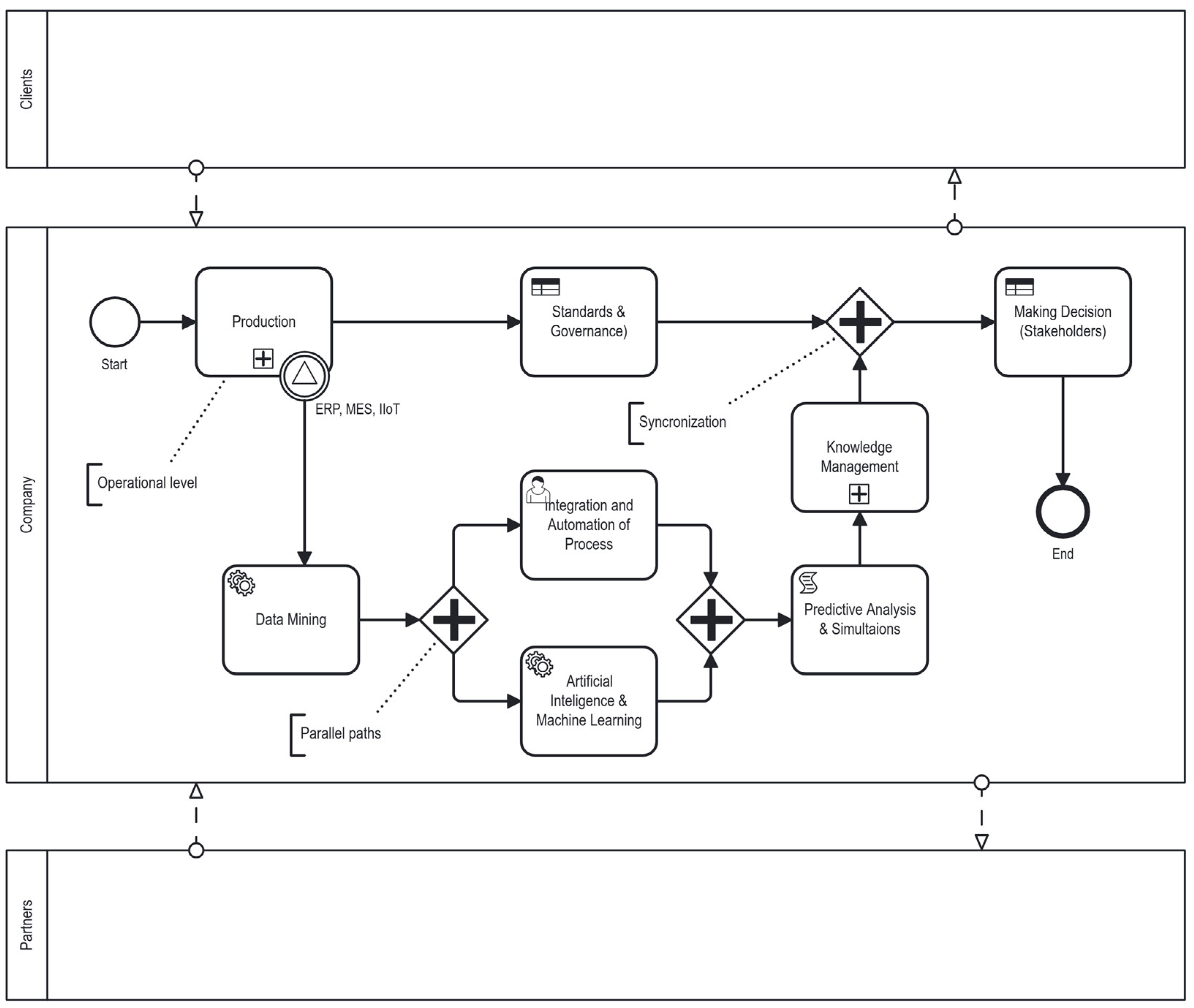 Processes 12 00787 g009
