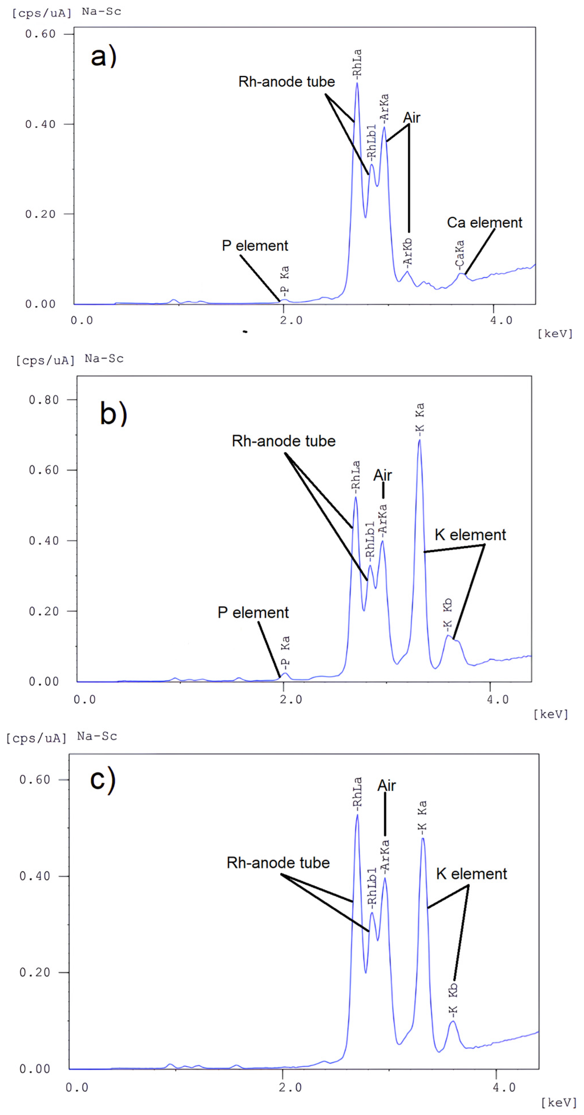 Processes 12 00788 g004