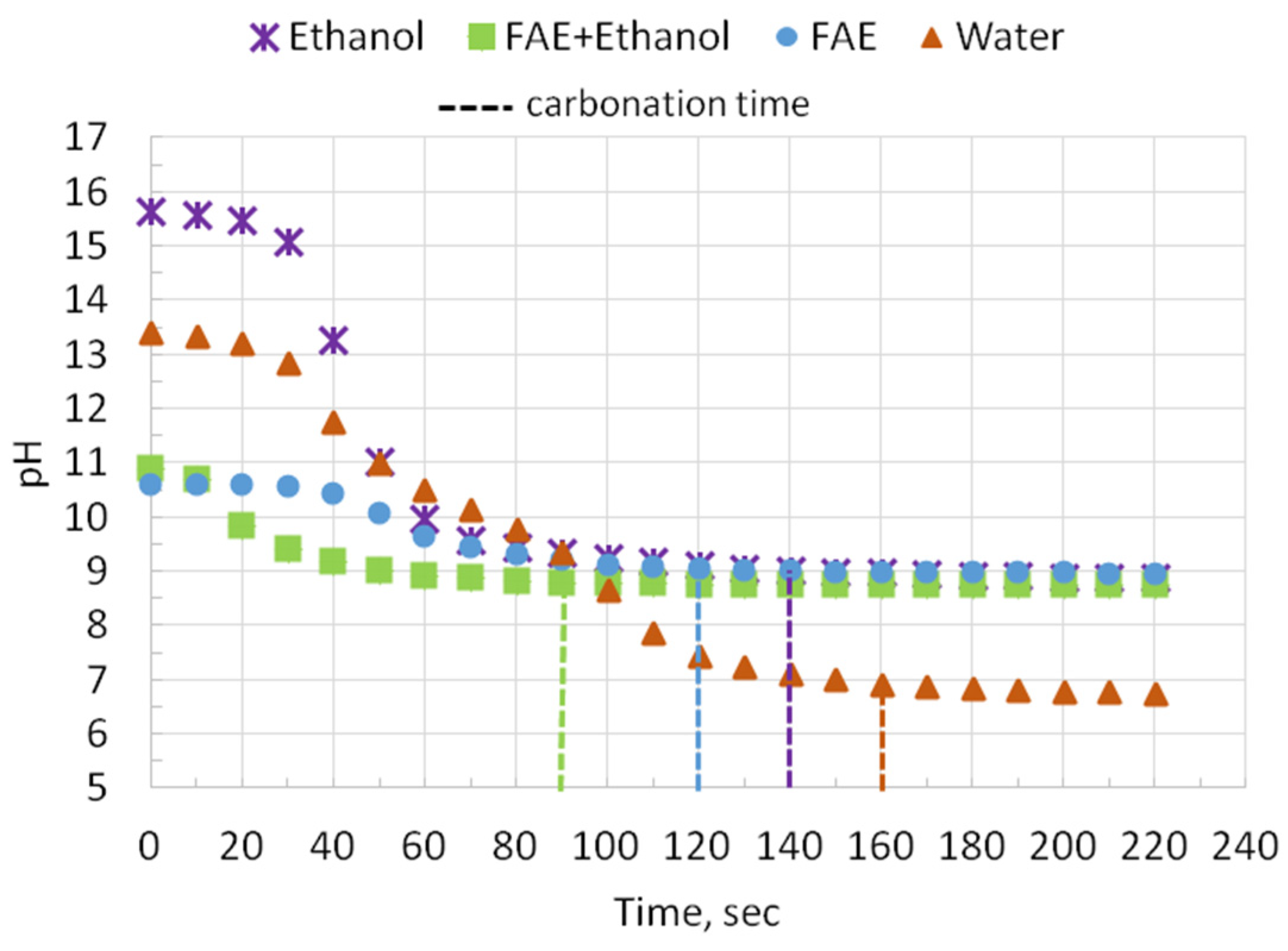 Processes 12 00788 g006