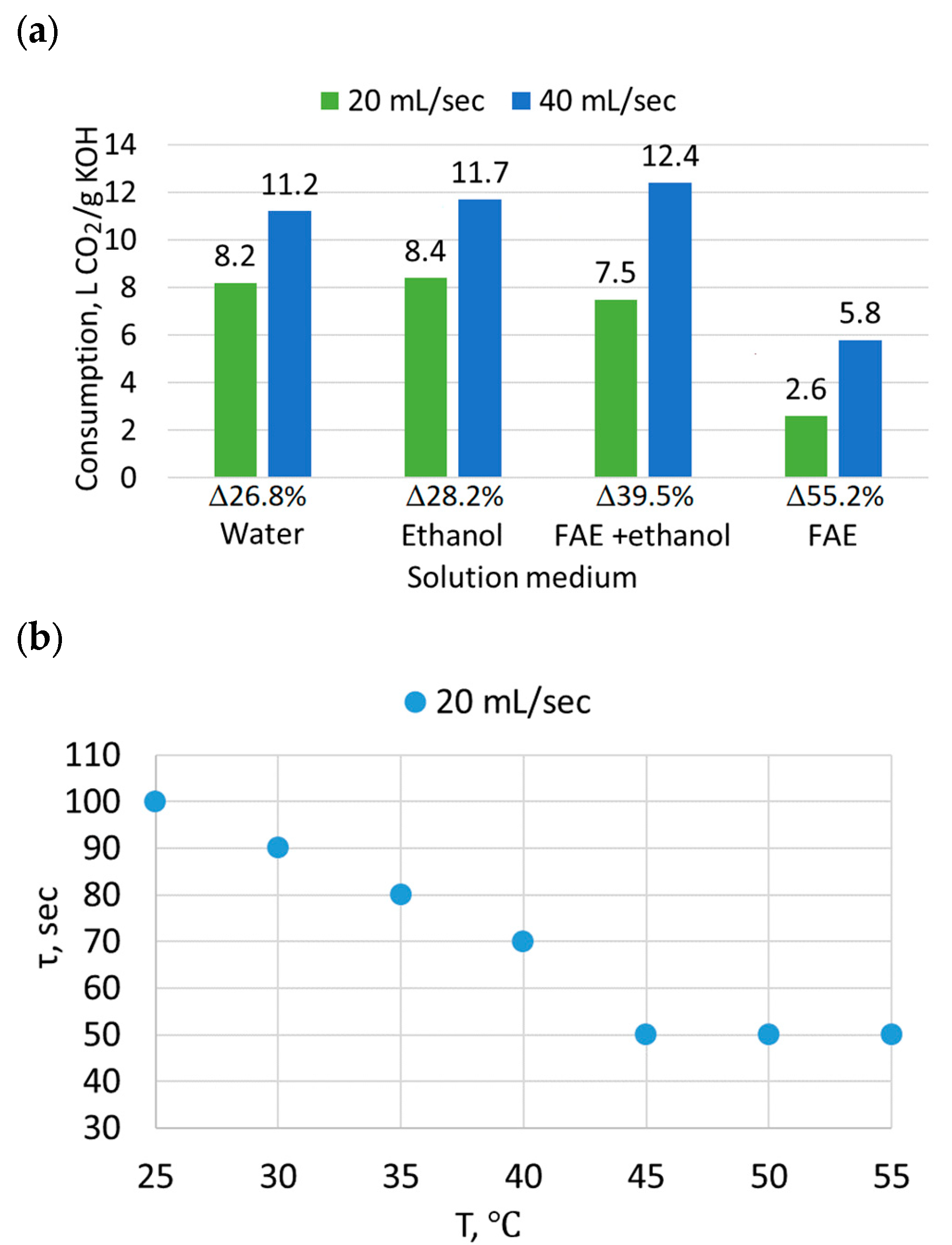 Processes 12 00788 g007