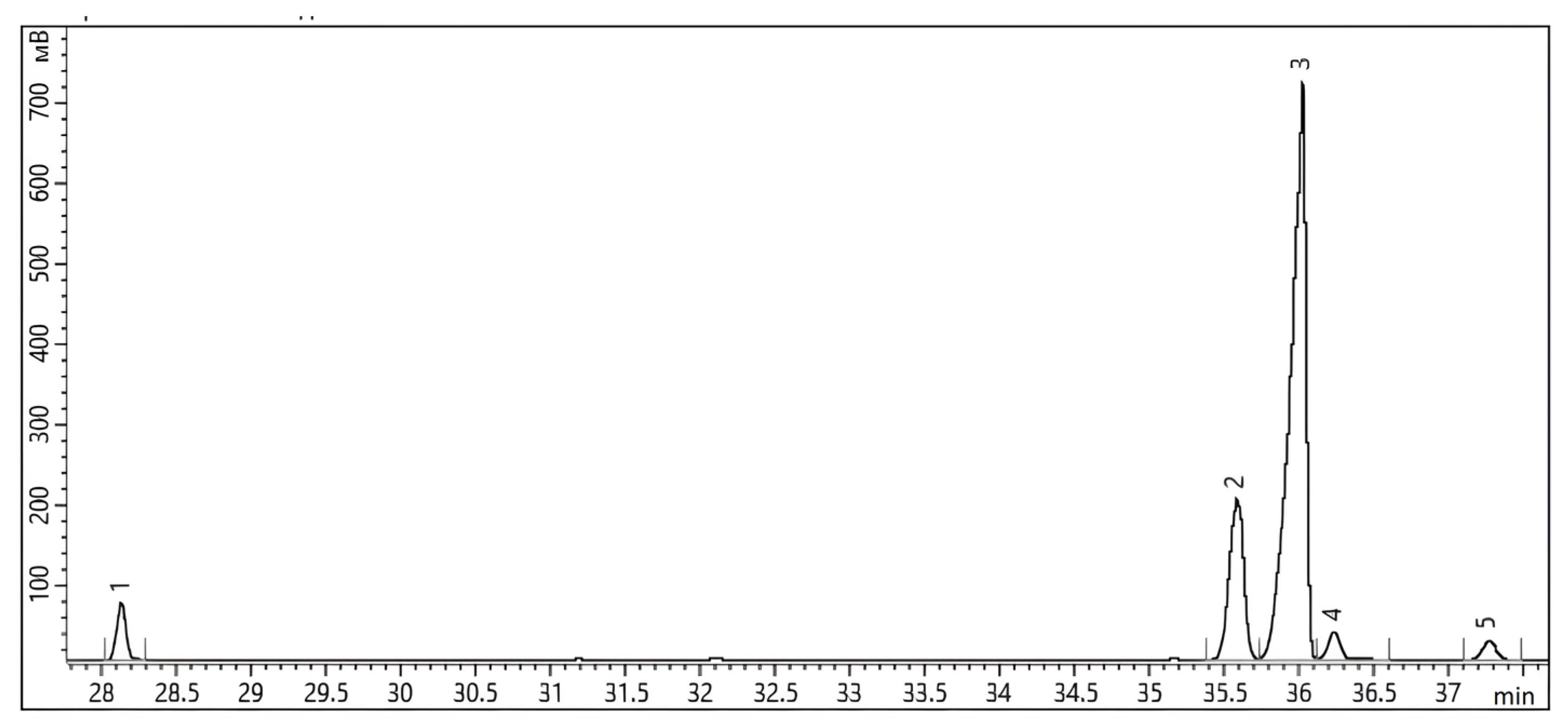 Processes 12 00788 g011