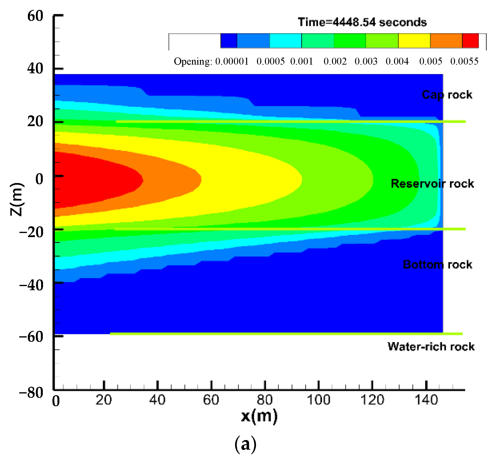 Processes 12 00792 g003a