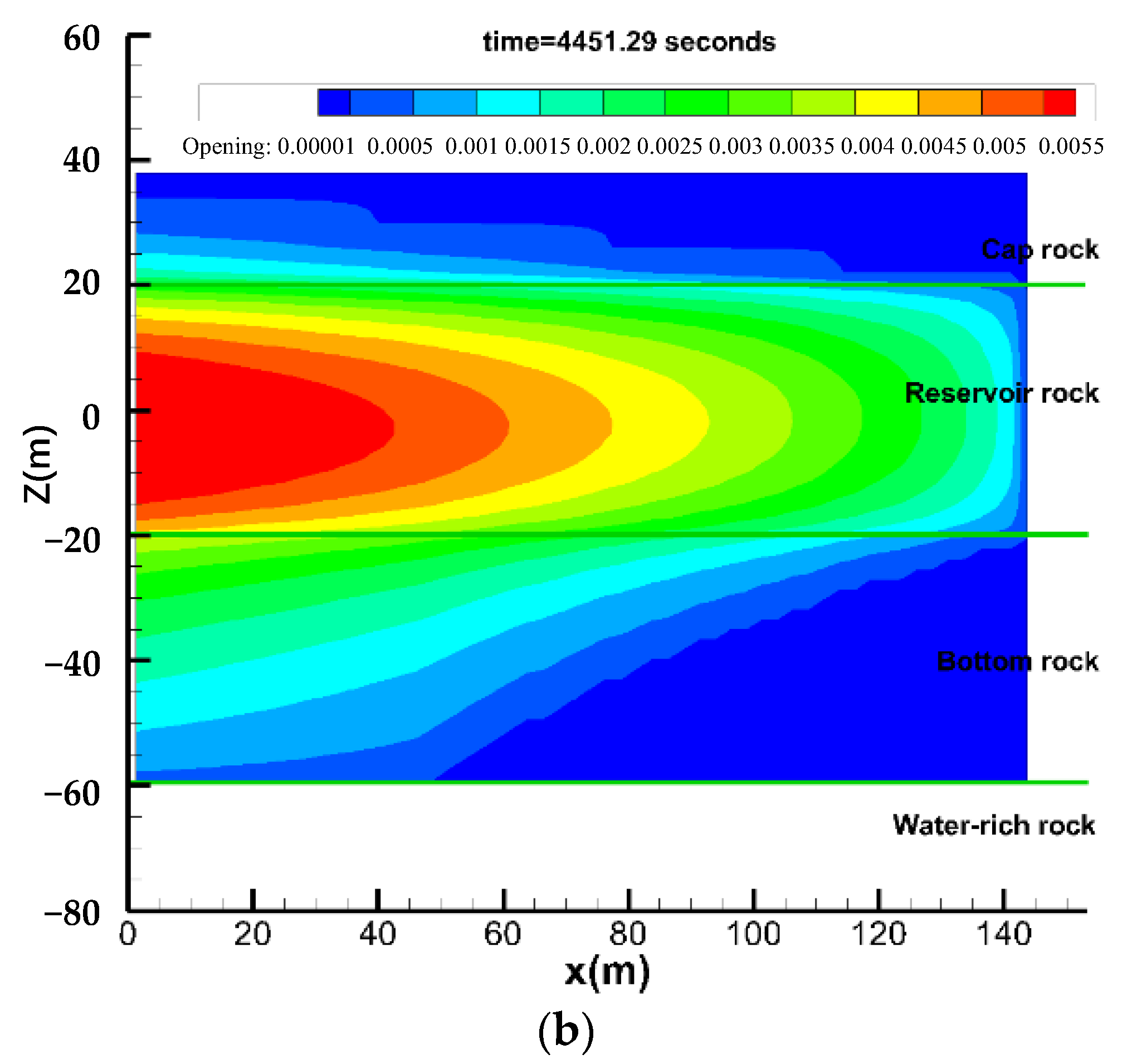 Processes 12 00792 g003b