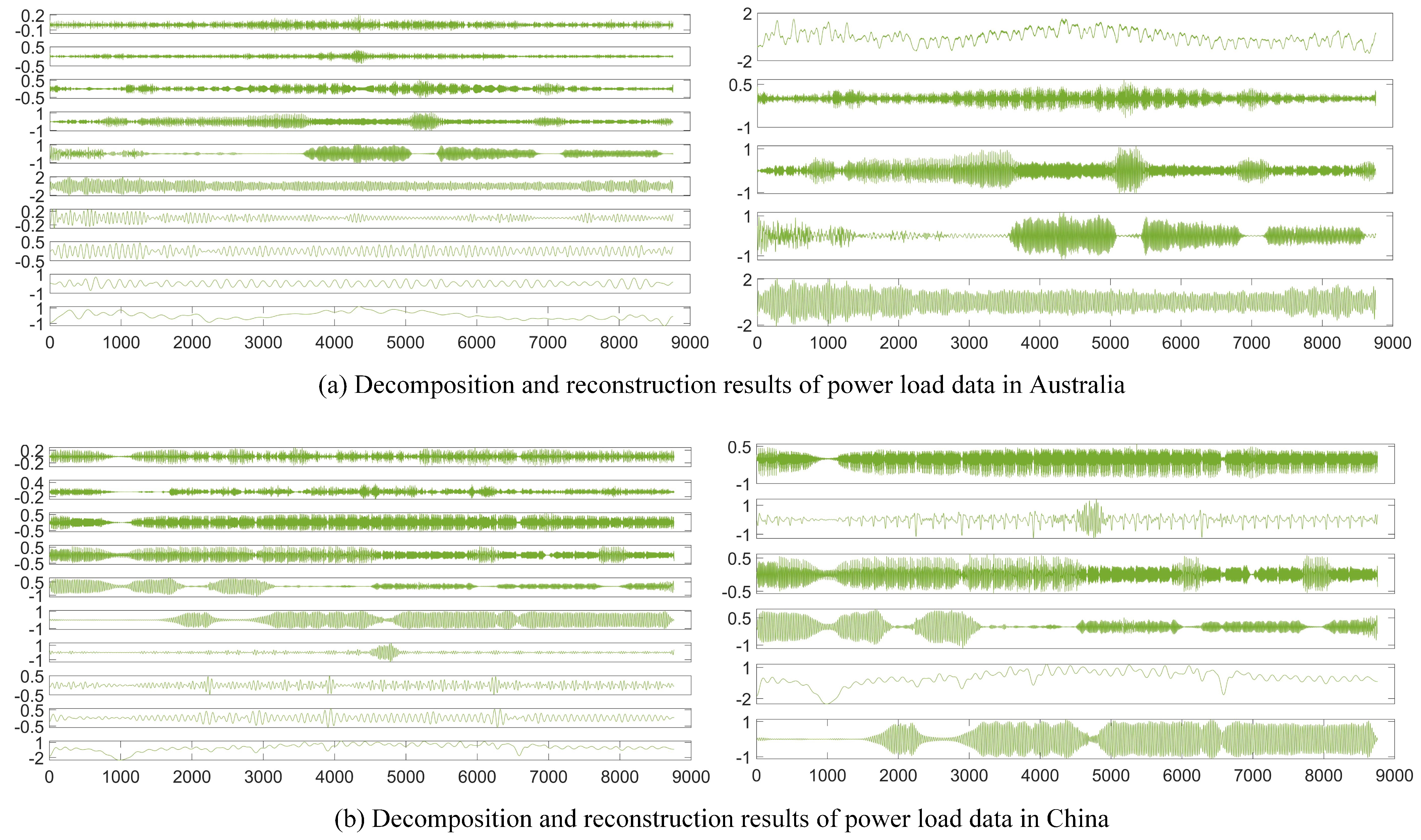 Processes 12 00793 g002