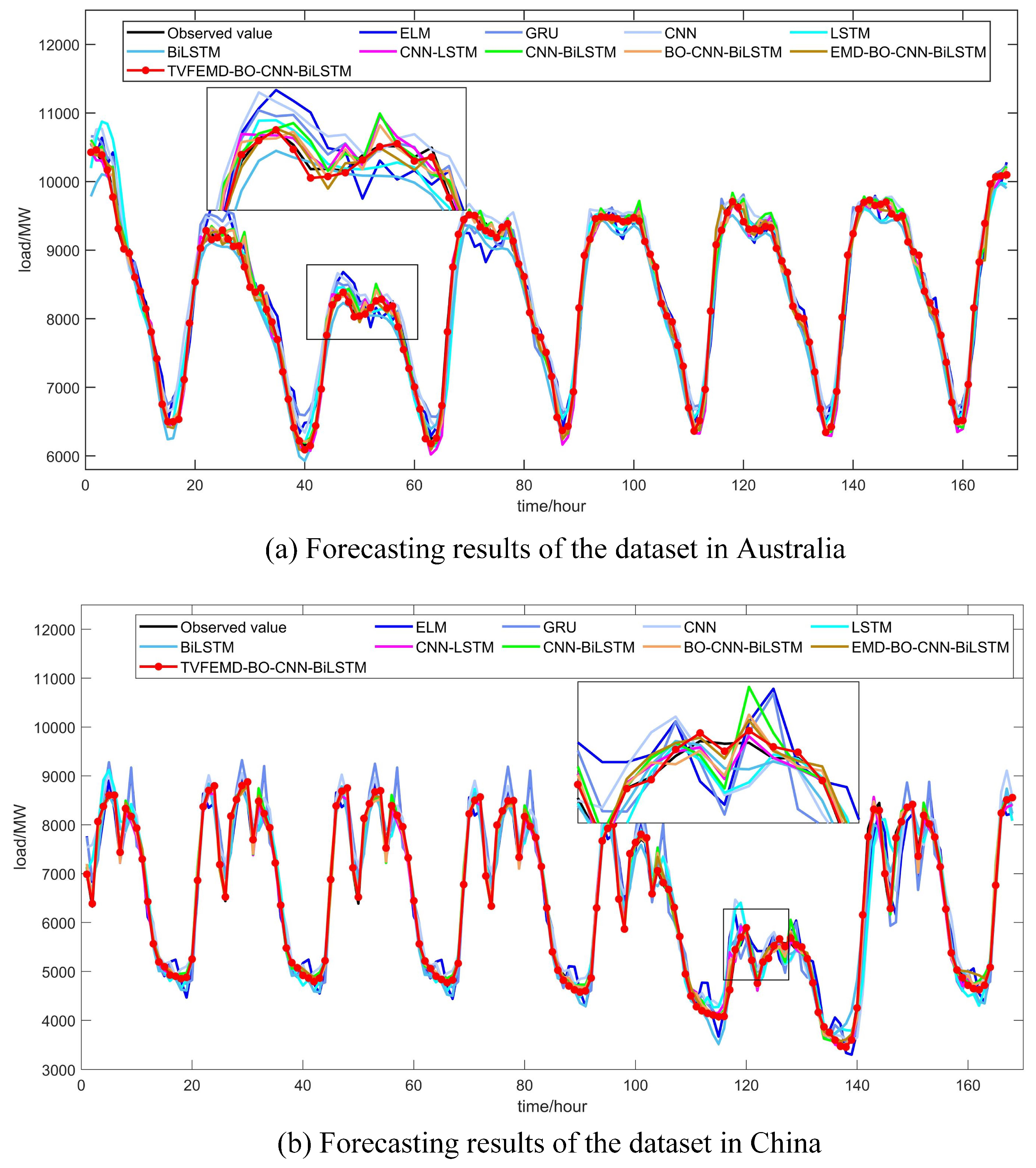 Processes 12 00793 g003