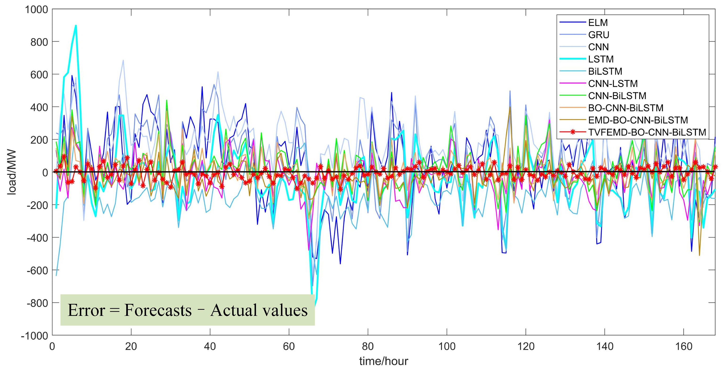 Processes 12 00793 g004