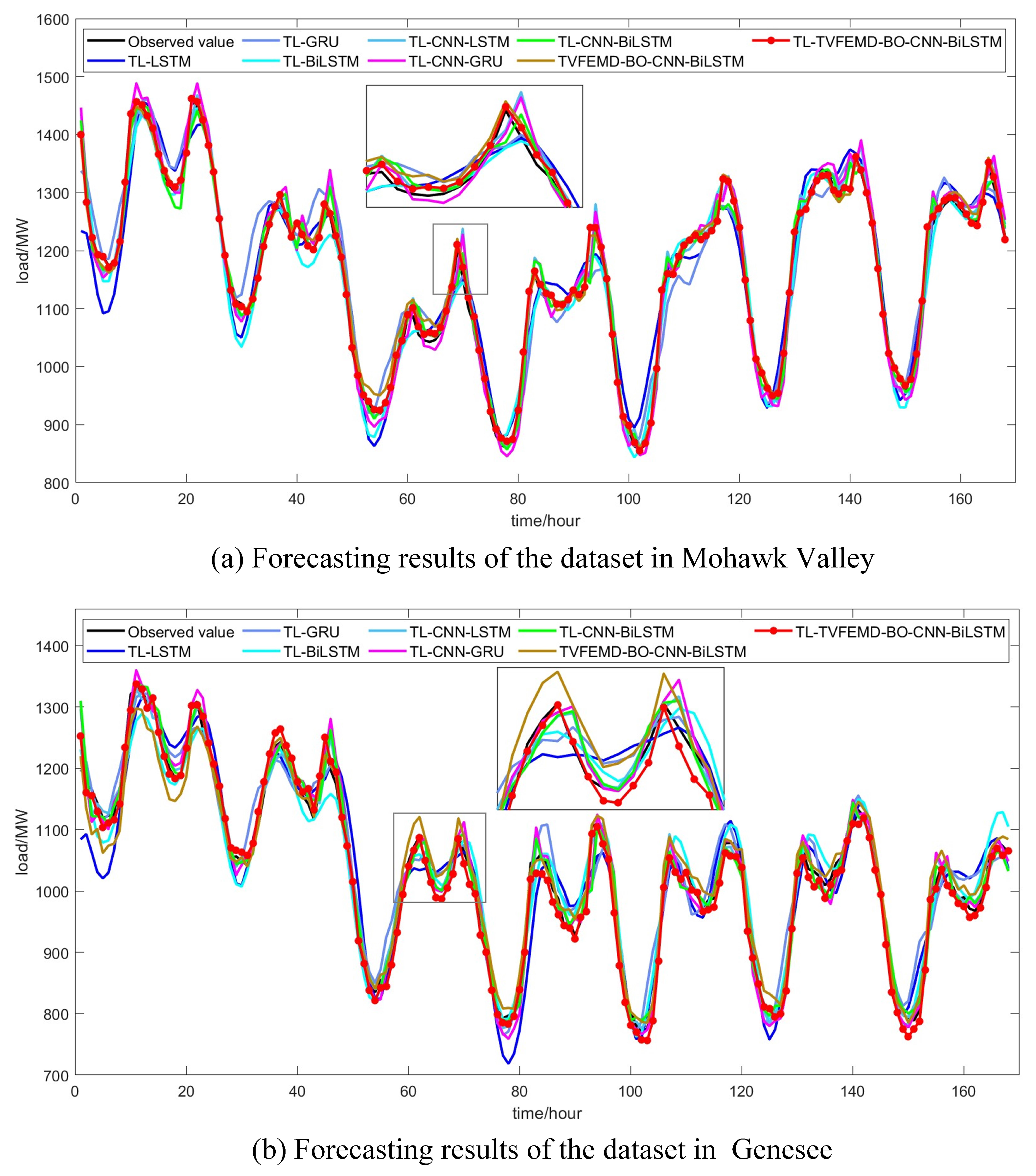 Processes 12 00793 g006