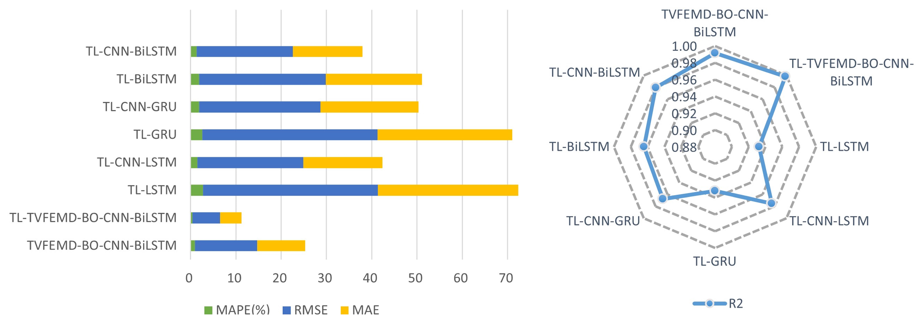 Processes 12 00793 g007