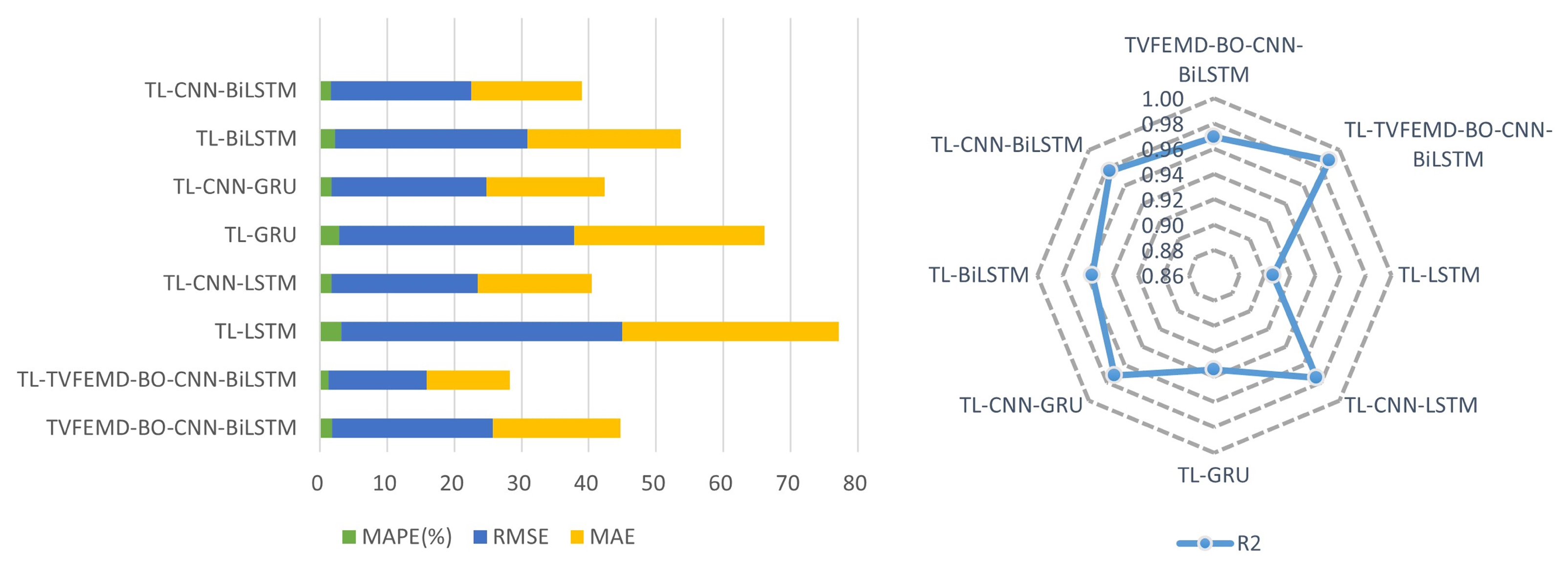 Processes 12 00793 g008