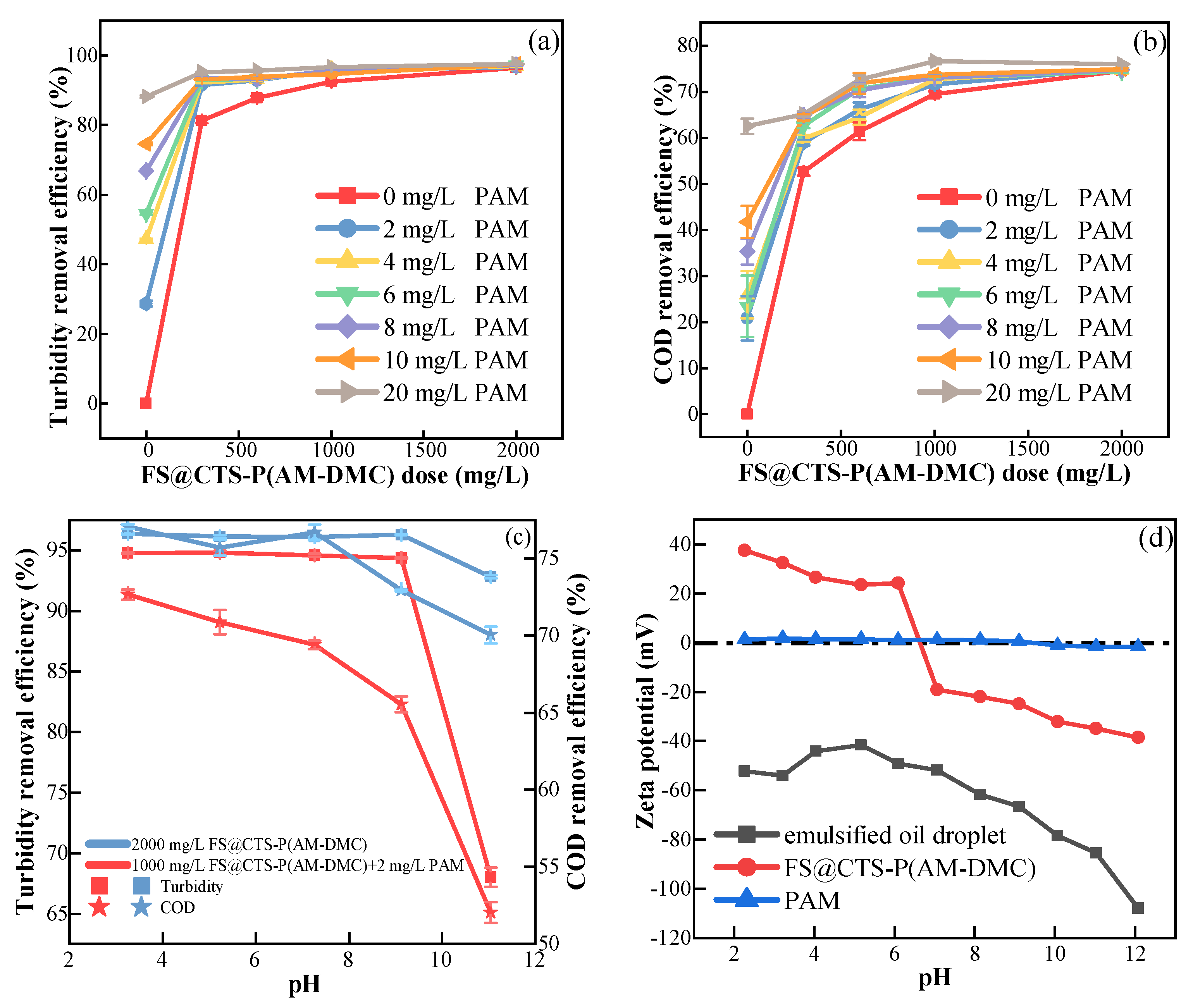 Processes 12 00797 g001