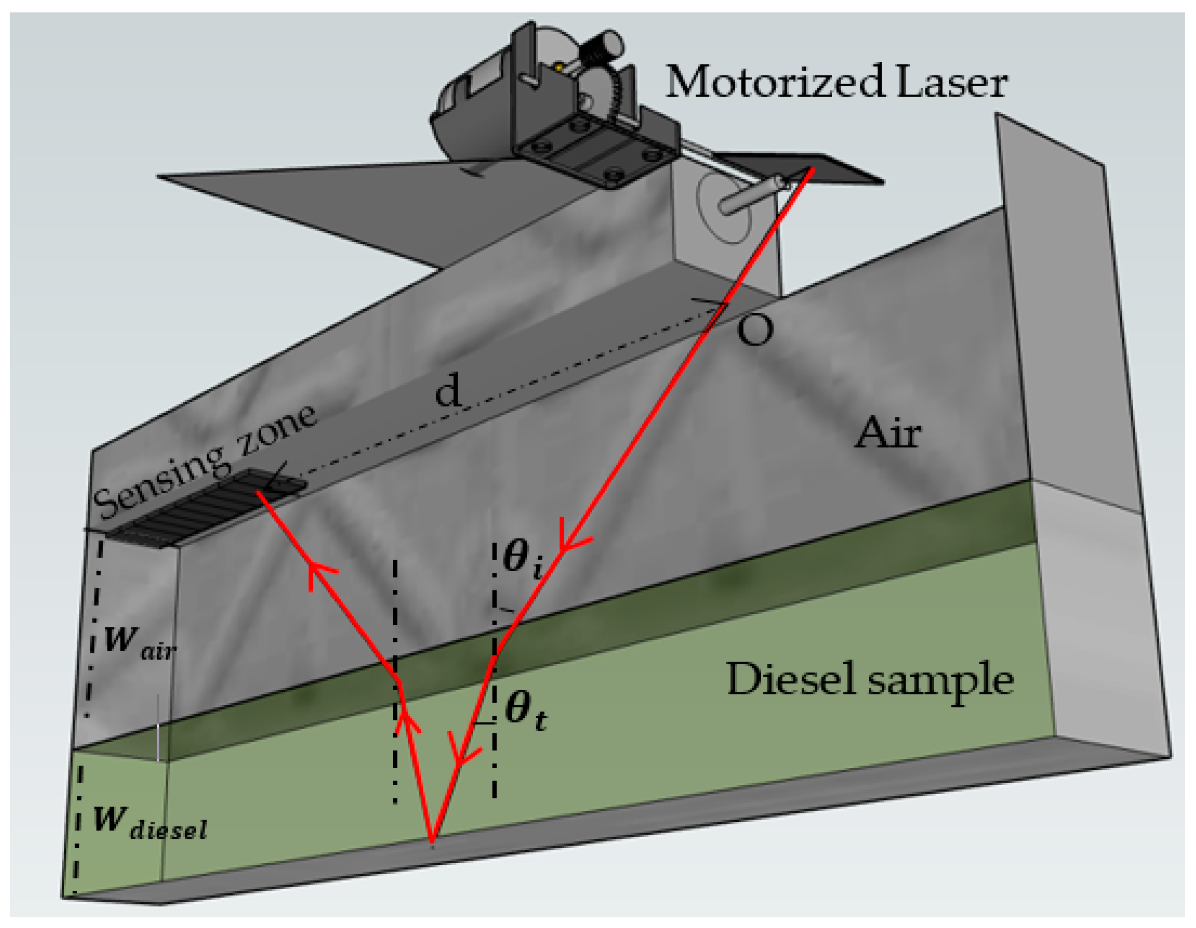 Processes 12 00798 g001