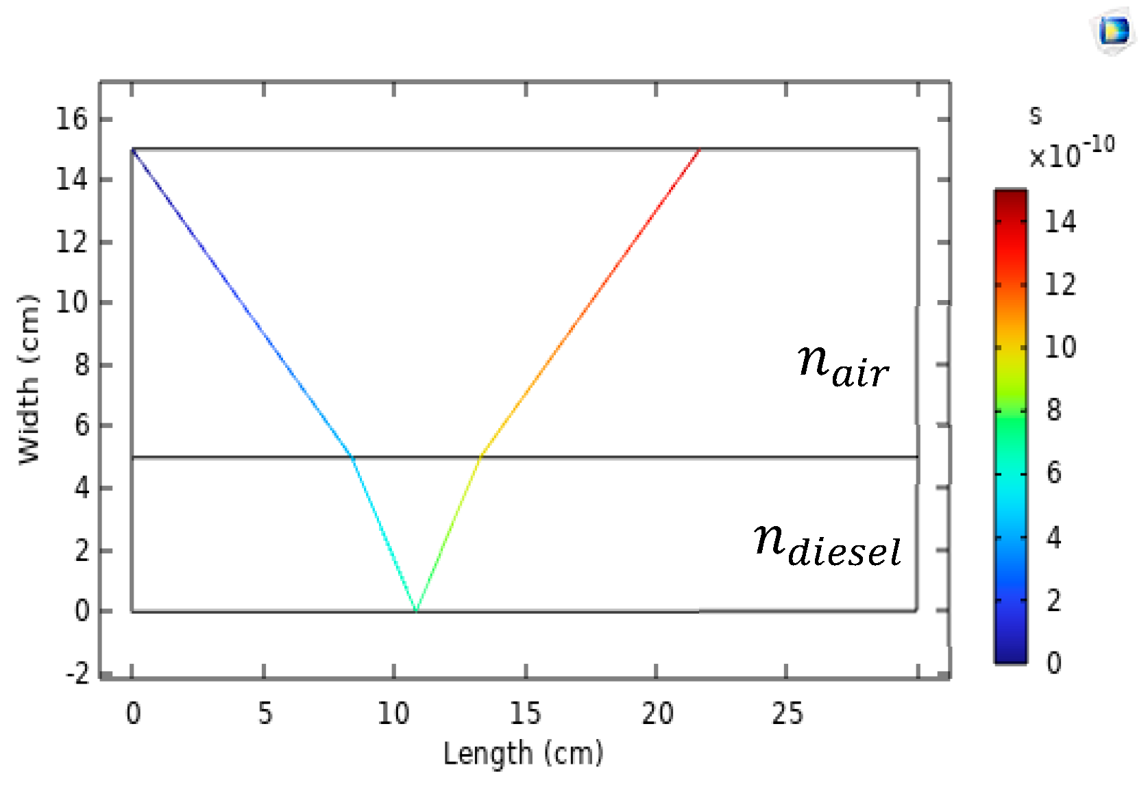Processes 12 00798 g002